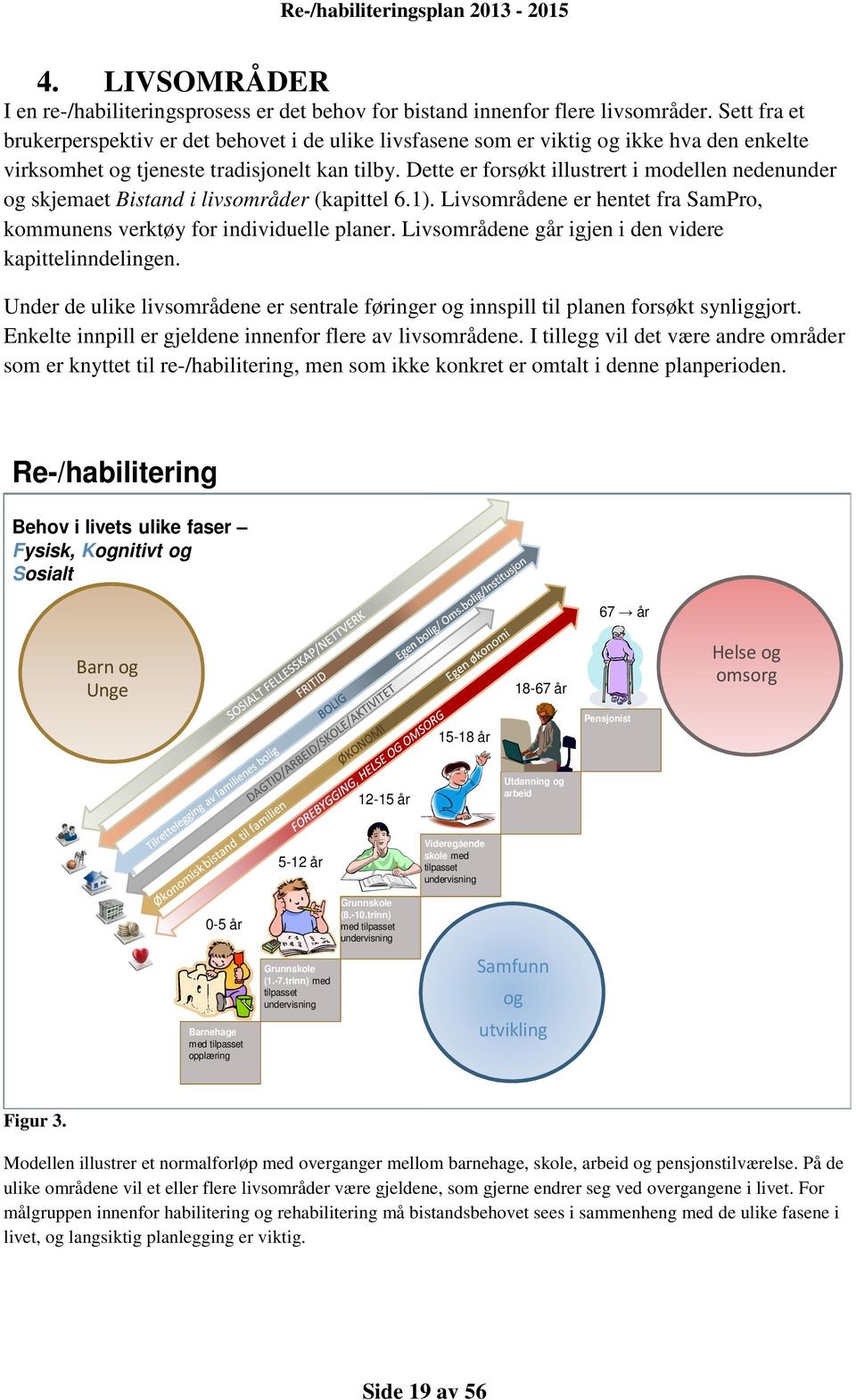 Dette er forsøkt illustrert i modellen nedenunder og skjemaet Bistand i livsområder (kapittel 6.1). Livsområdene er hentet fra SamPro, kommunens verktøy for individuelle planer.