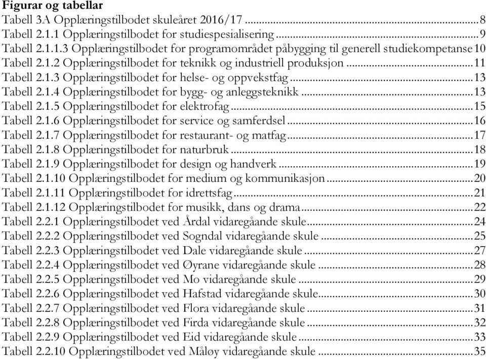 .. 13 Tabell 2.1.5 Opplæringstilbodet for elektrofag... 15 Tabell 2.1.6 Opplæringstilbodet for service og samferdsel... 16 Tabell 2.1.7 Opplæringstilbodet for restaurant- og matfag... 17 Tabell 2.1.8 Opplæringstilbodet for naturbruk.