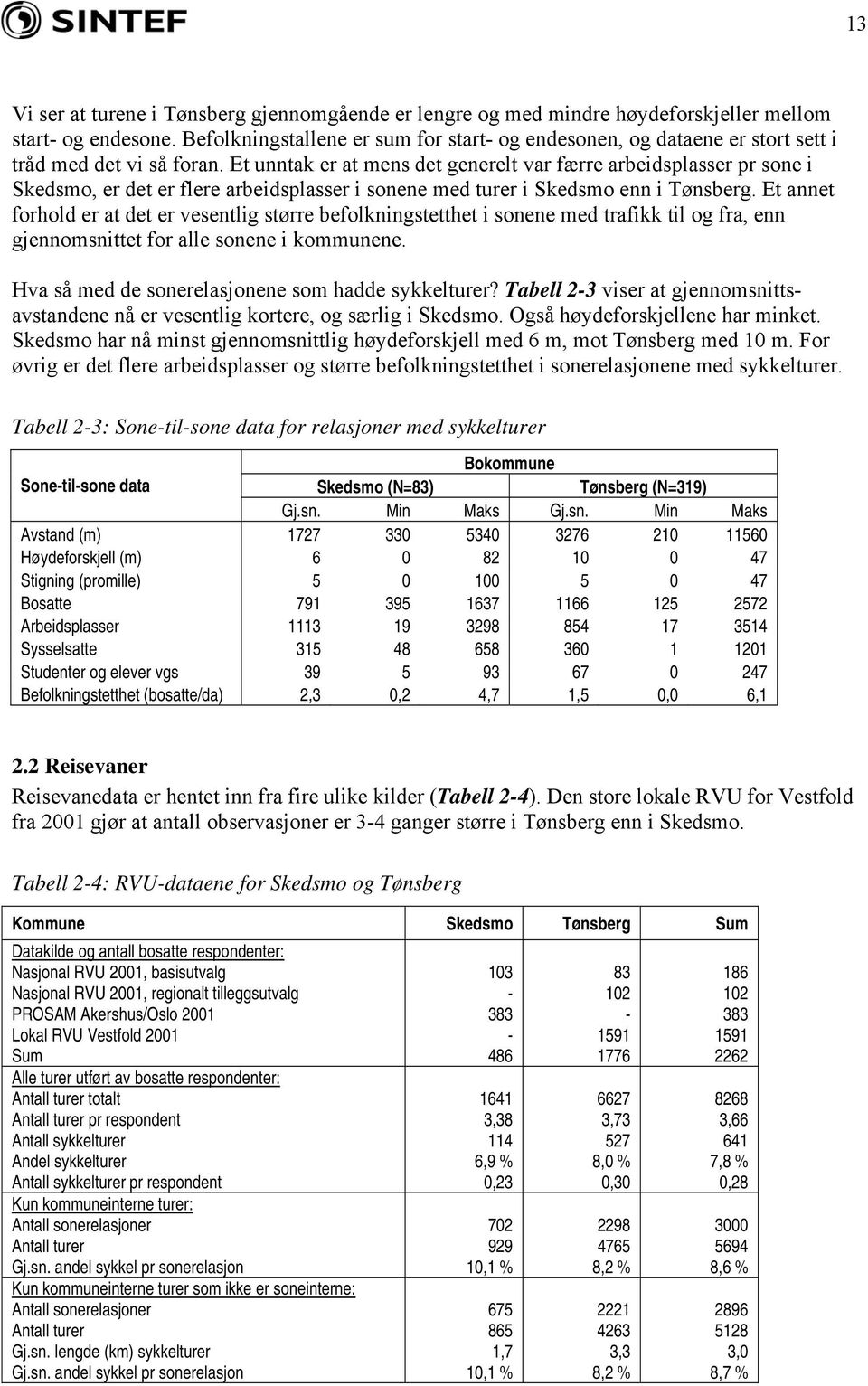 Et unntak er at mens det generelt var færre arbeidsplasser pr sone i Skedsmo, er det er flere arbeidsplasser i sonene med turer i Skedsmo enn i Tønsberg.