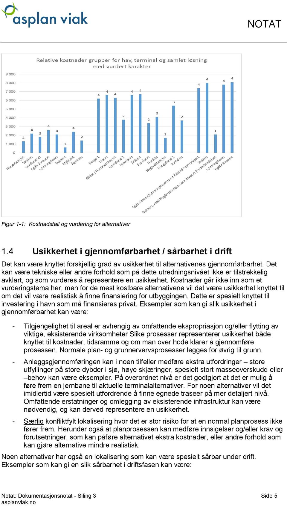 Kostnader går ikke inn som et vurderingstema her, men for de mest kostbare alternativene vil det være usikkerhet knyttet til om det vil være realistisk å finne finansiering for utbyggingen.