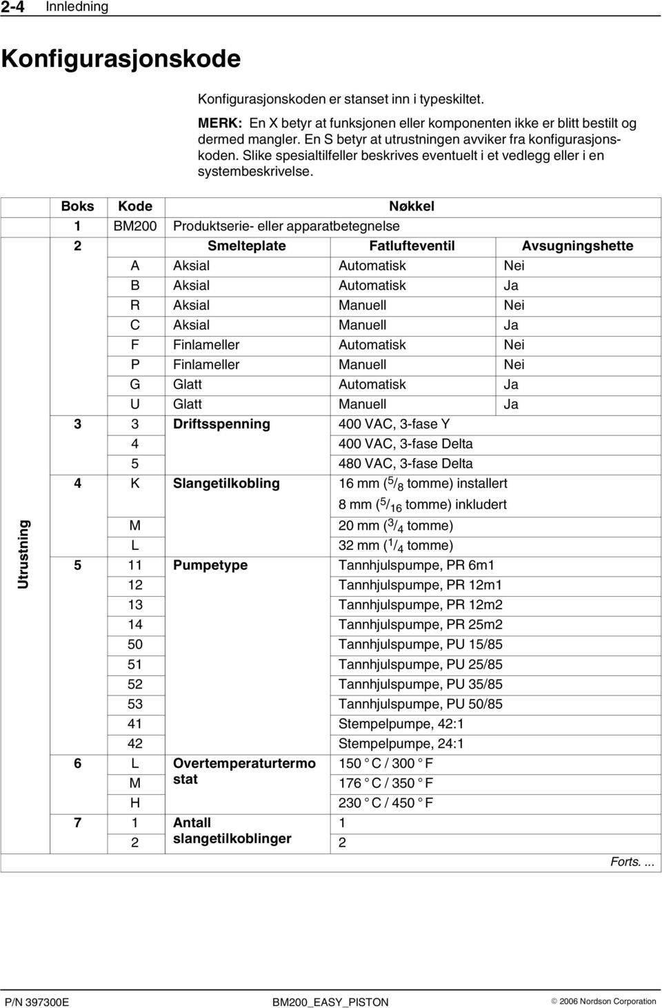 Utrustning Boks Kode Nøkkel 1 BM200 Produktserie eller apparatbetegnelse 2 Smelteplate Fatlufteventil Avsugningshette A Aksial Automatisk Nei B Aksial Automatisk Ja R Aksial Manuell Nei C Aksial