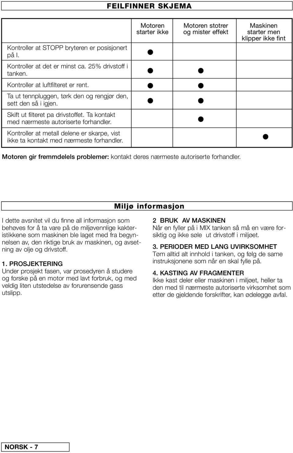 Kontroller at metall delene er skarpe, vist ikke ta kontakt med nærmeste forhandler.