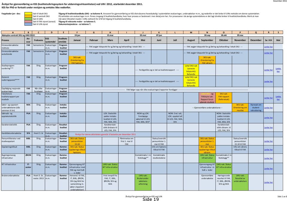 Ansvaret for gjennomføring av KSS distrubueres hovedsakelig i systemdelen evalueringer, undersøkelser, og nedenfor er det lenke til UiNs nettside om denne systemdelen.