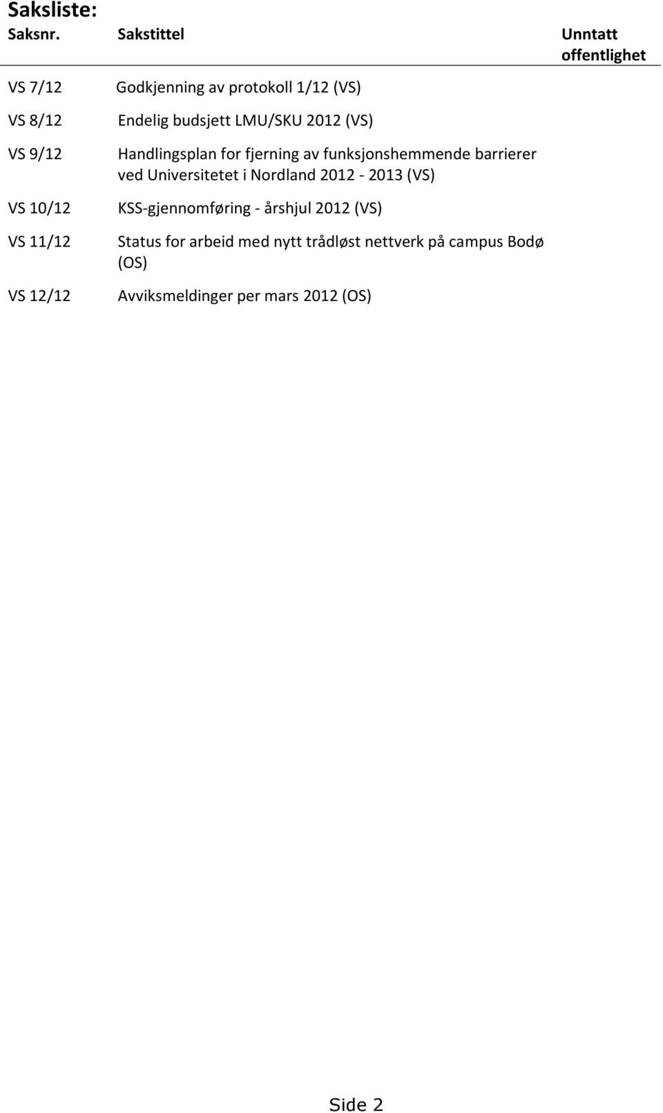 protokoll 1/12 (VS) Endelig budsjett LMU/SKU 2012 (VS) Handlingsplan for fjerning av funksjonshemmende