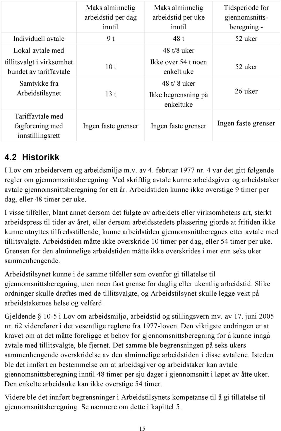 enkeltuke 52 uker 26 uker Ingen faste grenser Ingen faste grenser Ingen faste grenser 4.2 Historikk I Lov om arbeidervern og arbeidsmiljø m.v. av 4. februar 1977 nr.