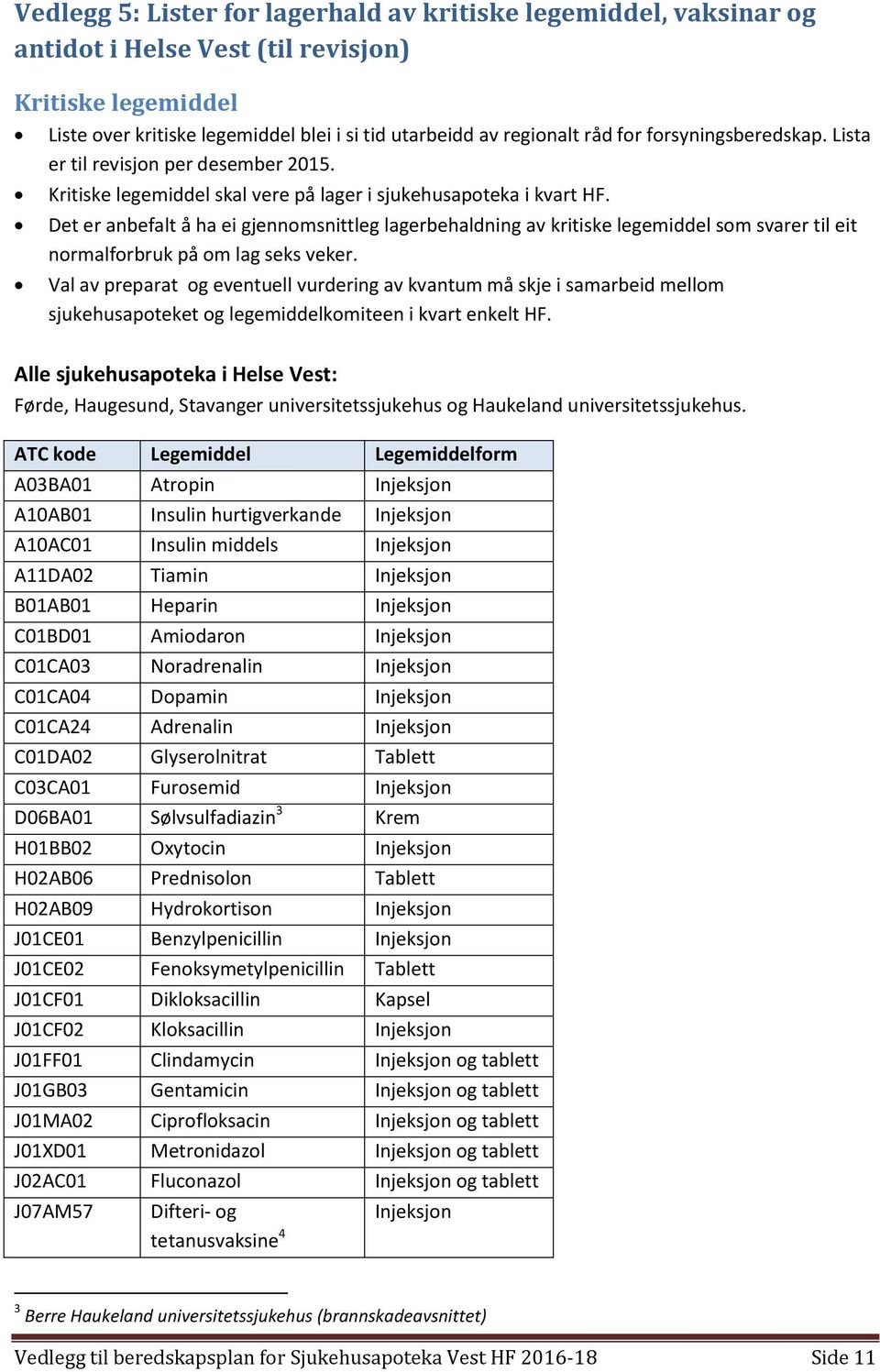 Det er anbefalt å ha ei gjennomsnittleg lagerbehaldning av kritiske legemiddel som svarer til eit normalforbruk på om lag seks veker.