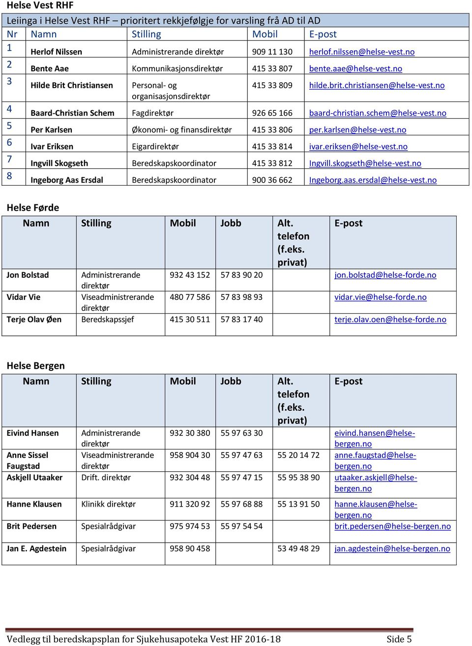 no 4 Baard-Christian Schem Fagdirektør 926 65 166 baard-christian.schem@helse-vest.no 5 Per Karlsen Økonomi- og finansdirektør 415 33 806 per.karlsen@helse-vest.