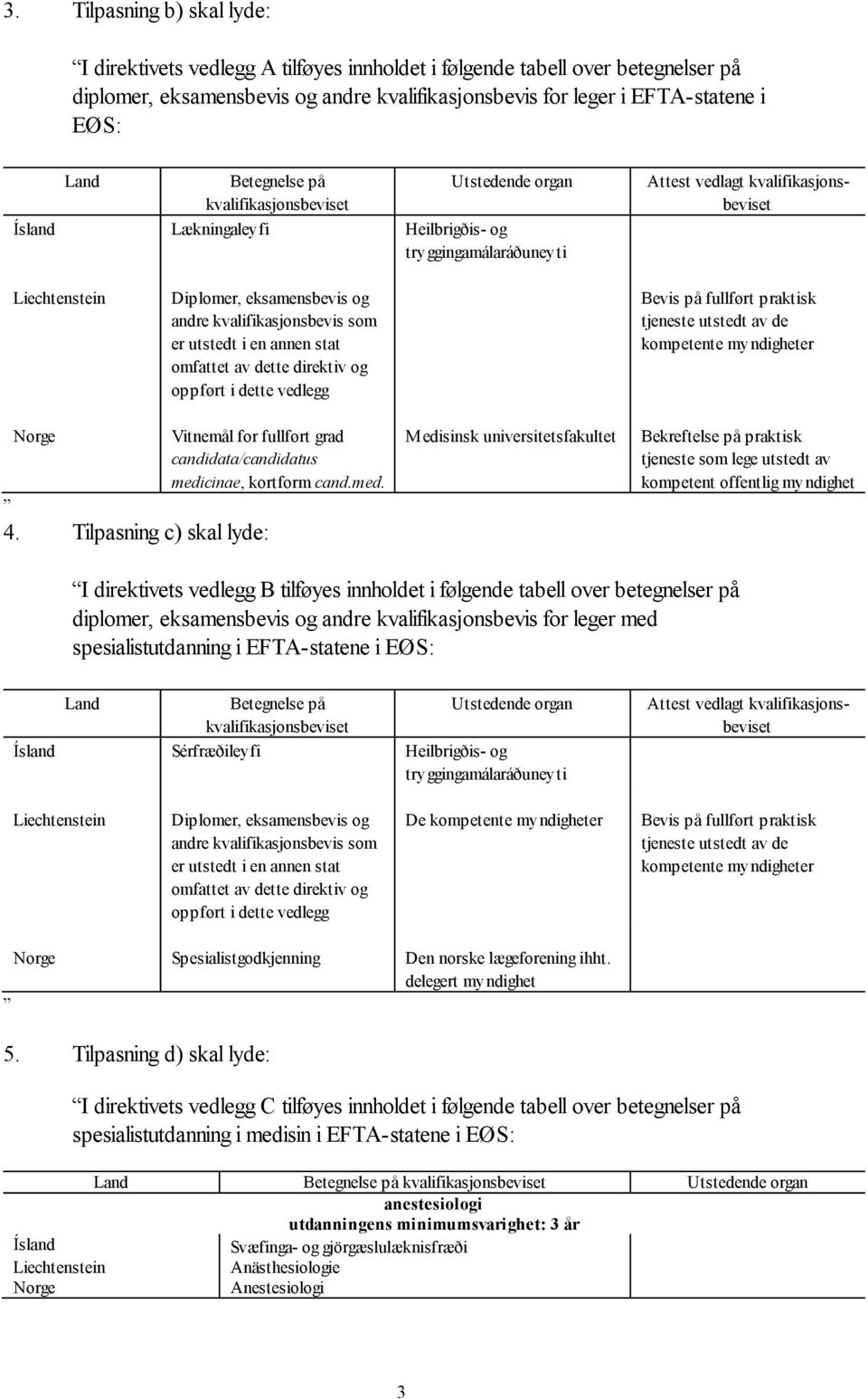 er utstedt i en annen stat omfattet av dette direktiv og oppført i dette vedlegg Bevis på fullført praktisk tjeneste utstedt av de kompetente myndigheter 4.