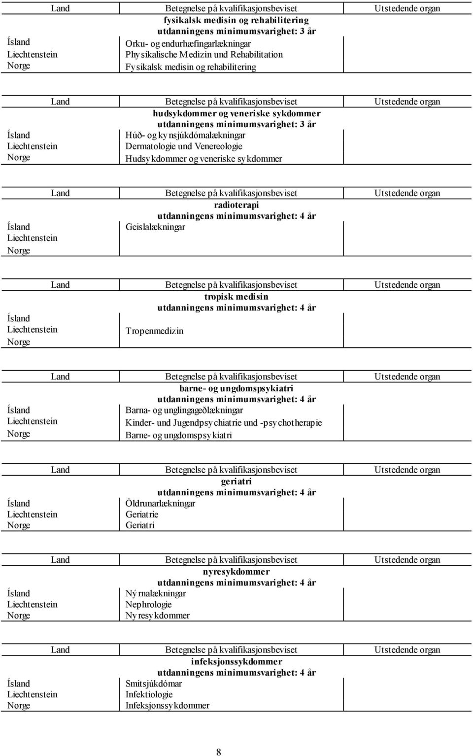 sykdommer radioterapi Geislalækningar tropisk medisin Tropenmedizin barne- og ungdomspsykiatri Barna- og unglingageðlækningar Kinder- und Jugendpsychiatrie und -psychotherapie