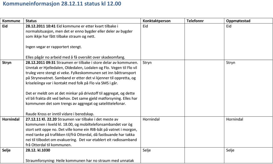 Unntak er Hjelledalen, Oldedalen, Lodalen og Flo. Vegen til Flo vil truleg vere stengt ei veke. Fylkeskommunen set inn båttransport på Strynevatnet.