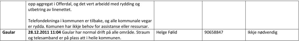 Komunen har ikkje behov for assistanse eller ressursar. 28.12.