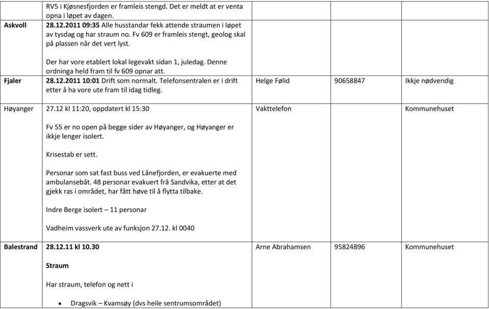 2011 10:01 Drift som normalt. Telefonsentralen er i drift etter å ha vore ute fram til idag tidleg. Helge Følid 90658847 Ikkje nødvendig Høyanger 27.