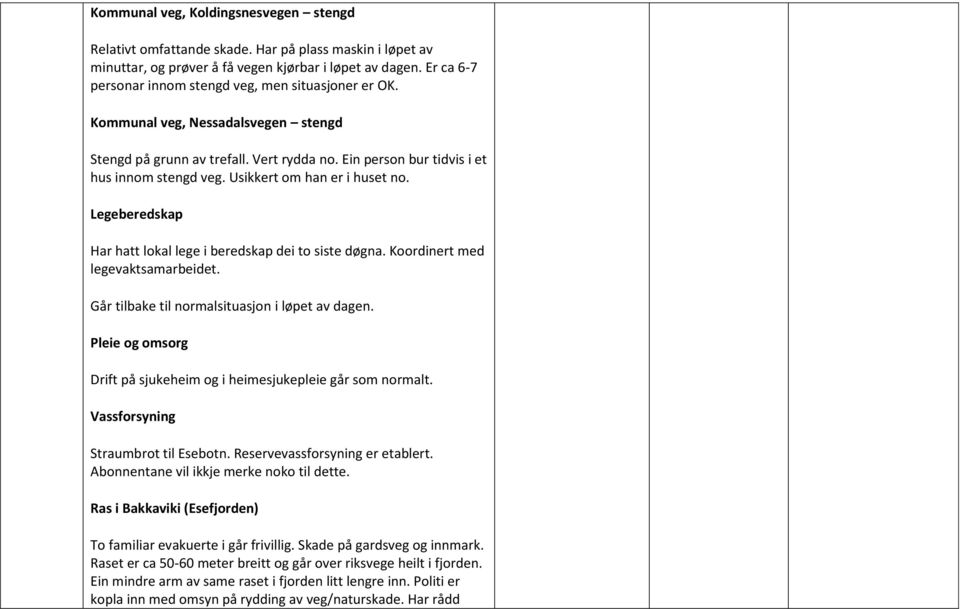 Usikkert om han er i huset no. Legeberedskap Har hatt lokal lege i beredskap dei to siste døgna. Koordinert med legevaktsamarbeidet. Går tilbake til normalsituasjon i løpet av dagen.