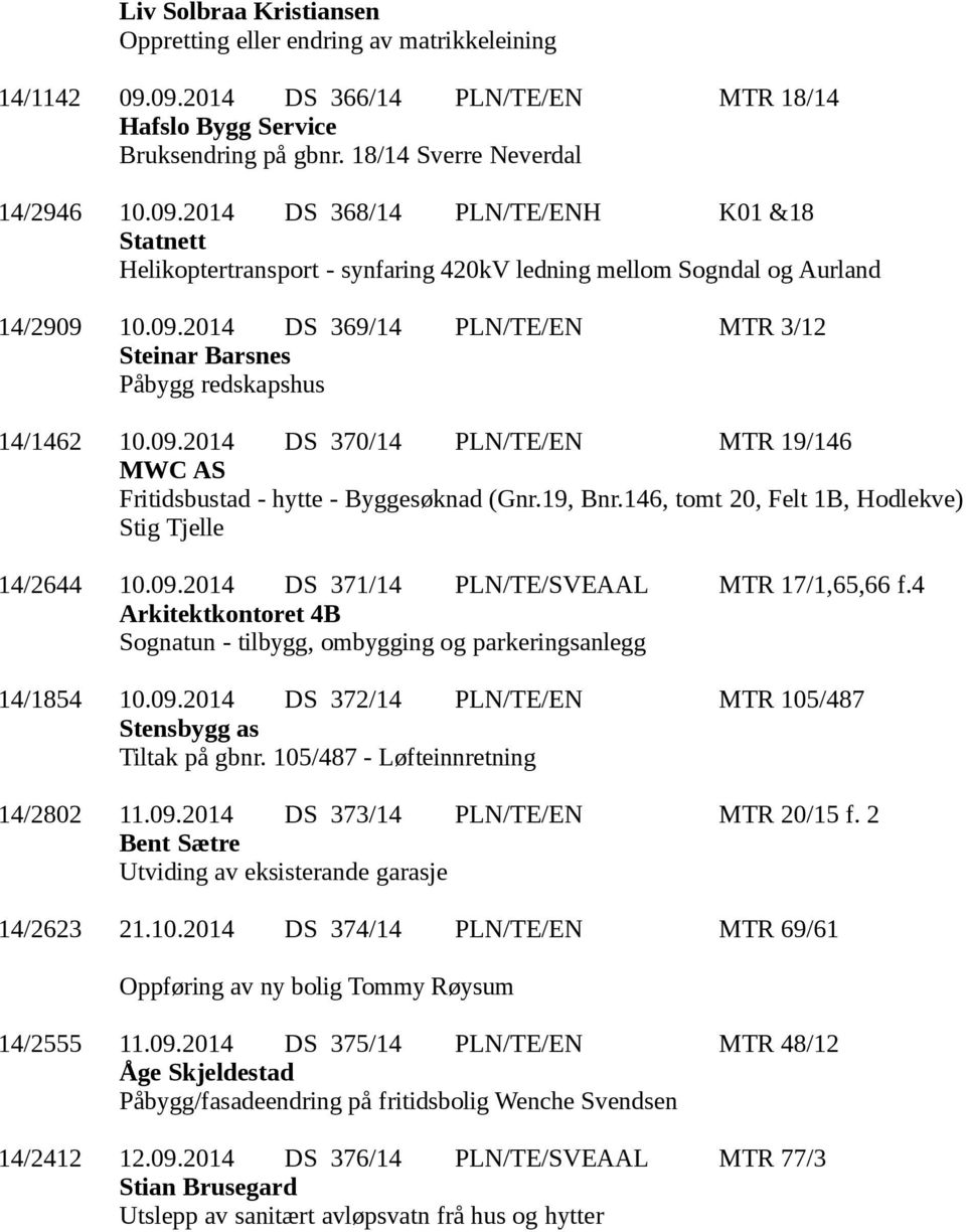 09.2014 DS 369/14 PLN/TE/EN MTR 3/12 Steinar Barsnes Påbygg redskapshus 14/1462 10.09.2014 DS 370/14 PLN/TE/EN MTR 19/146 MWC AS Fritidsbustad - hytte - Byggesøknad (Gnr.19, Bnr.