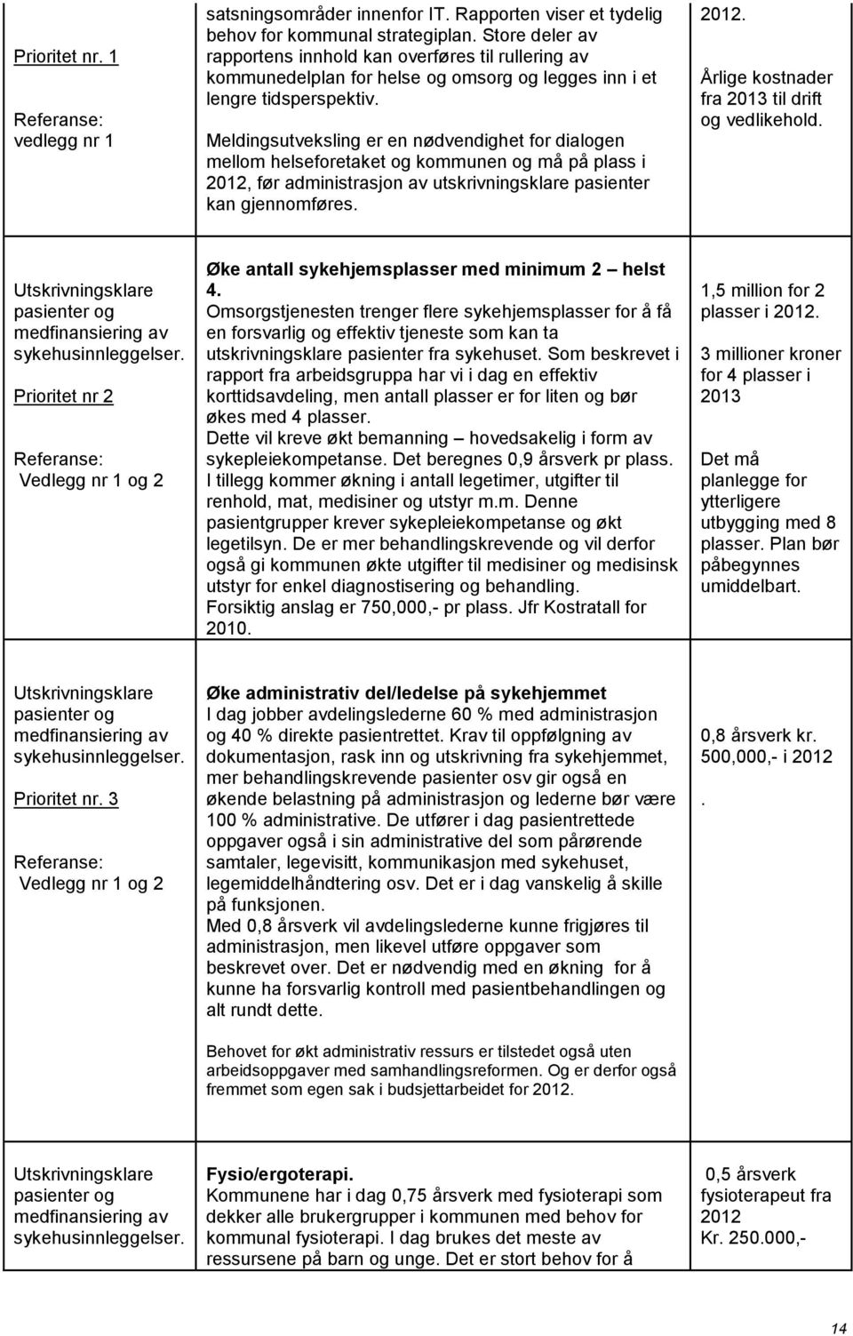 Meldingsutveksling er en nødvendighet for dialogen mellom helseforetaket og kommunen og må på plass i 2012, før administrasjon av utskrivningsklare pasienter kan gjennomføres. 2012. Årlige kostnader fra 2013 til drift og vedlikehold.