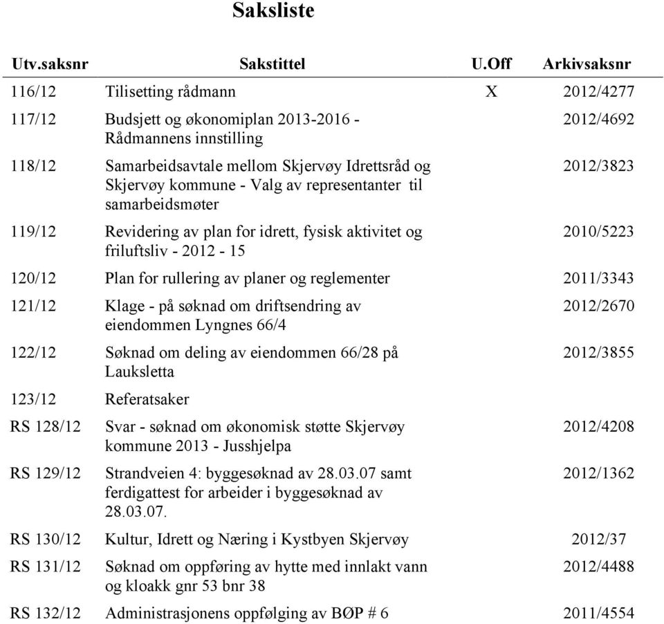 representanter til samarbeidsmøter 9/2 Revidering av plan for idrett, fysisk aktivitet og friluftsliv - 202-5 202/4692 202/3823 200/5223 20/2 Plan for rullering av planer og reglementer 20/3343 2/2