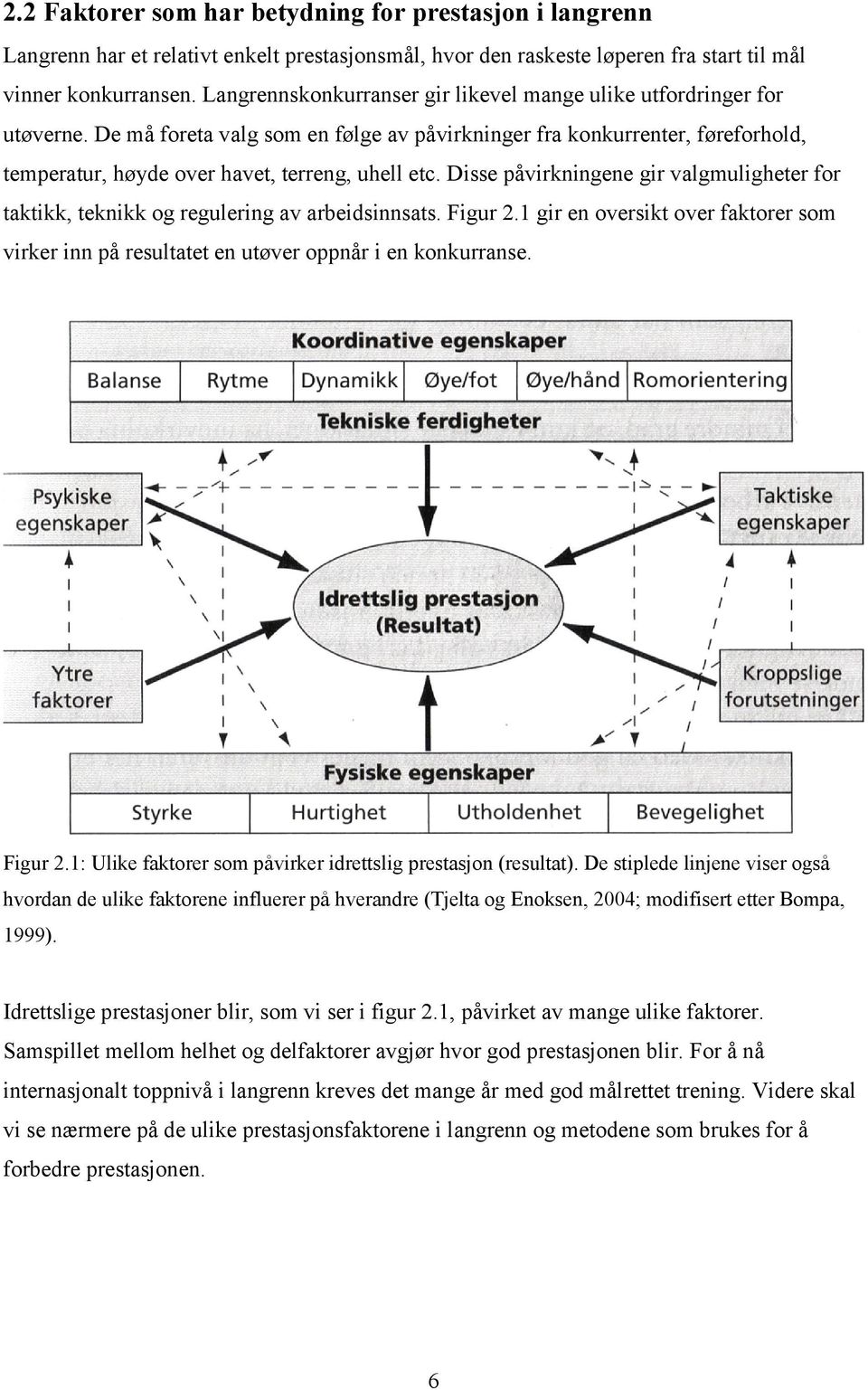 Disse påvirkningene gir valgmuligheter for taktikk, teknikk og regulering av arbeidsinnsats. Figur 2.1 gir en oversikt over faktorer som virker inn på resultatet en utøver oppnår i en konkurranse.