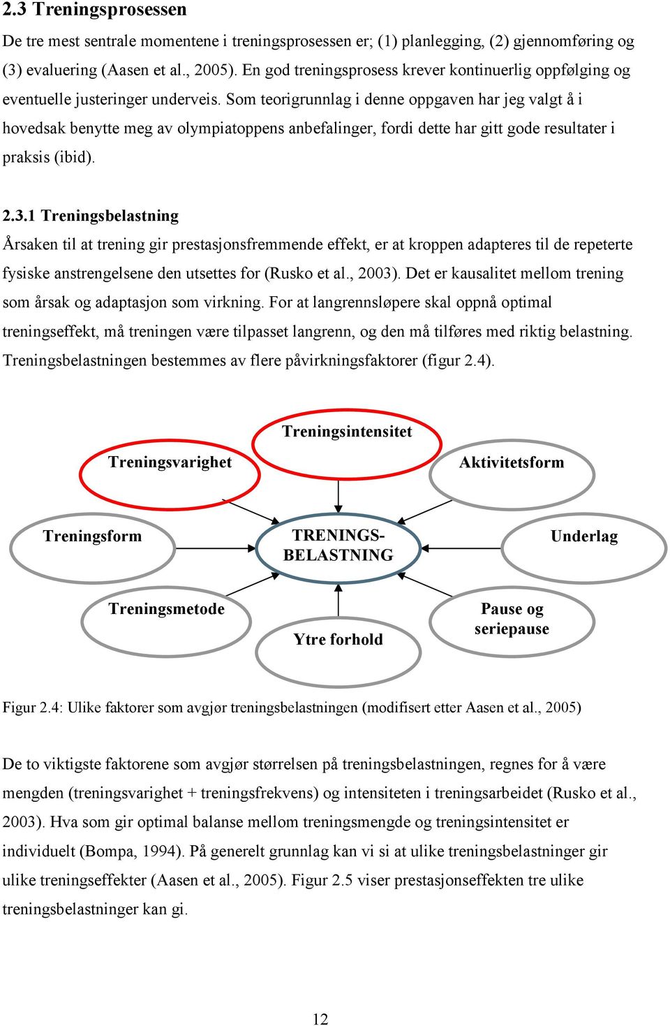 Som teorigrunnlag i denne oppgaven har jeg valgt å i hovedsak benytte meg av olympiatoppens anbefalinger, fordi dette har gitt gode resultater i praksis (ibid). 2.3.