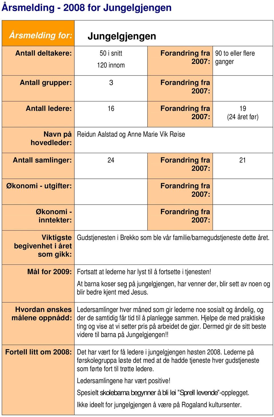 som gikk: Forandring fra Forandring fra Gudstjenesten i Brekko som ble vår familie/barnegudstjeneste dette året. Mål for 2009: Fortsatt at lederne har lyst til å fortsette i tjenesten!