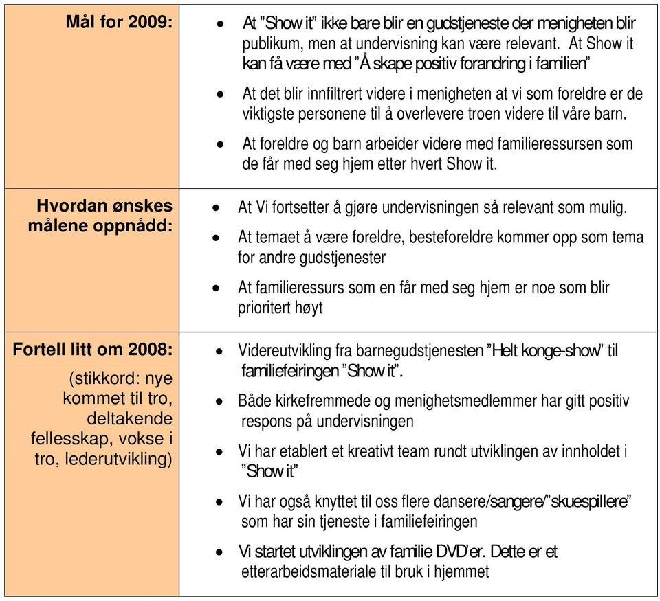 At Show it kan få være med Å skape positiv forandring i familien At det blir innfiltrert videre i menigheten at vi som foreldre er de viktigste personene til å overlevere troen videre til våre barn.