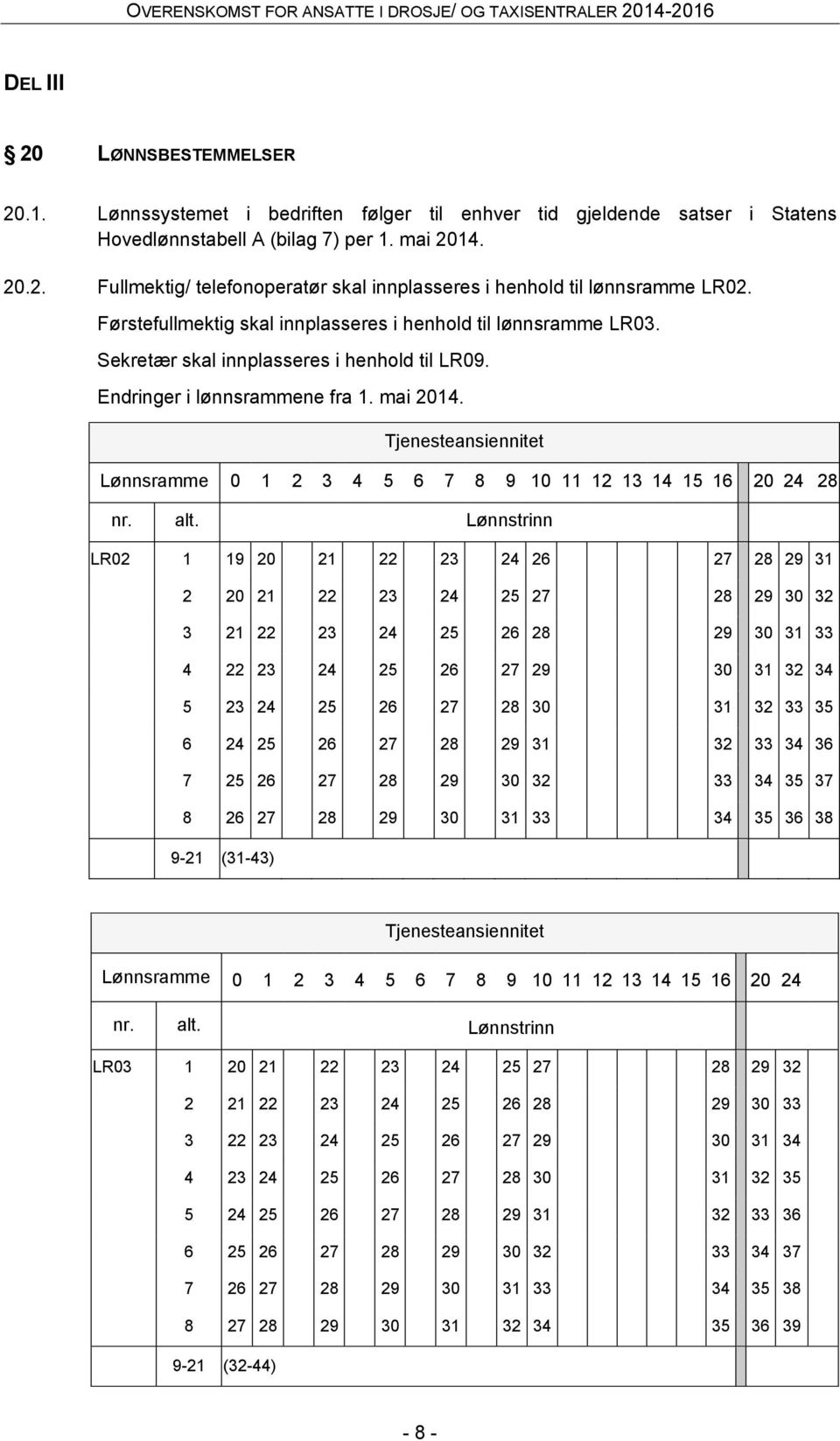 Tjenesteansiennitet Lønnsramme 0 1 2 3 4 5 6 7 8 9 10 11 12 13 14 15 16 20 24 28 nr. alt.