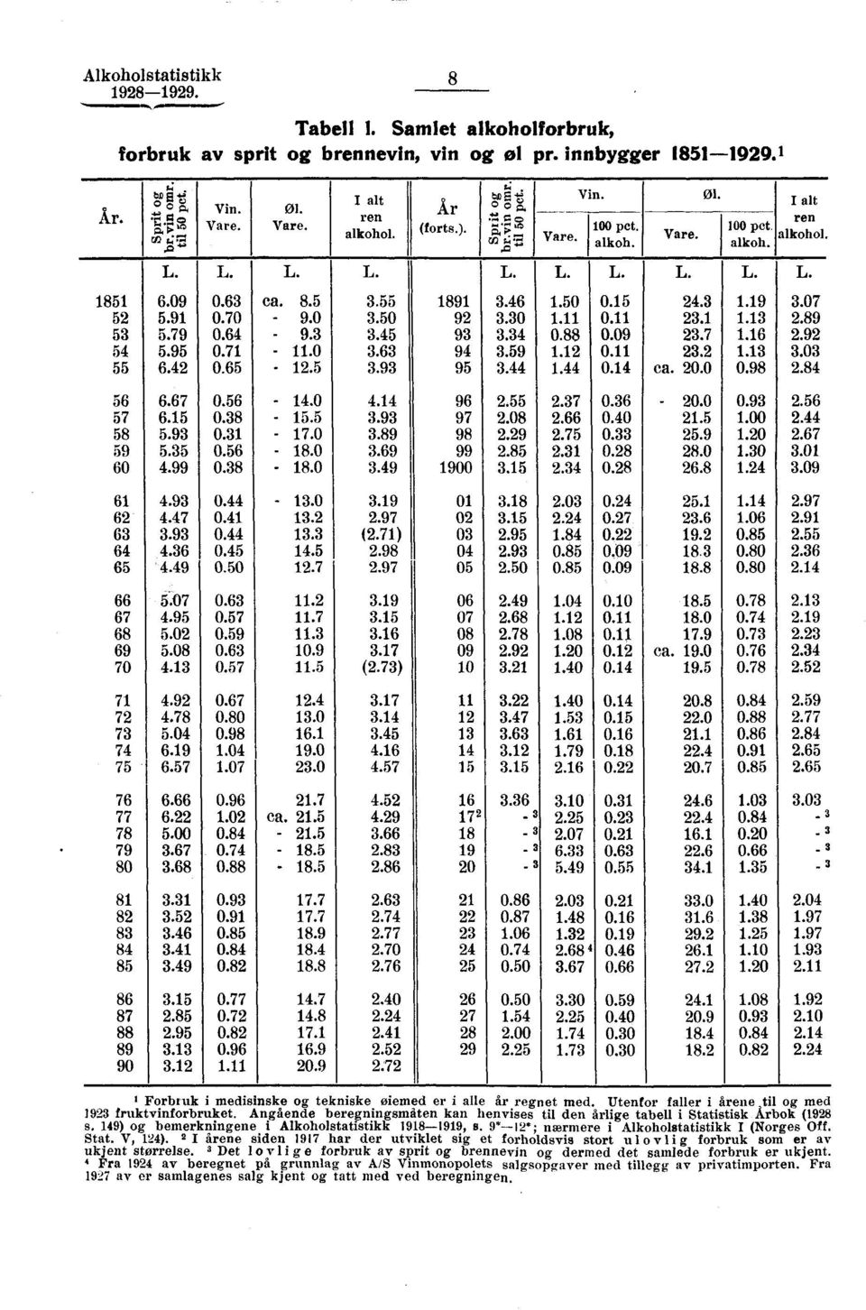 9 0.70-9.0 3.50 9 3.30. 0. 3..3.89 53 5.79 0.6-9.3 3.5 93 3.3 0.88 0.09 3.7.6.9 5 5.95 0.7 -.0 3.63 9 3.59. 0. 3..3 3.03 55 6. 0.65 -.5 3.93 95 3.. 0. ca. 0.0 0.98.8 56 6.67 0.56 -.0. 96.55.37 0.36-0.