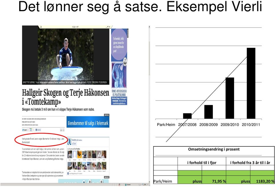 2009/2010 2010/2011 Omsetningsendring i prosent i