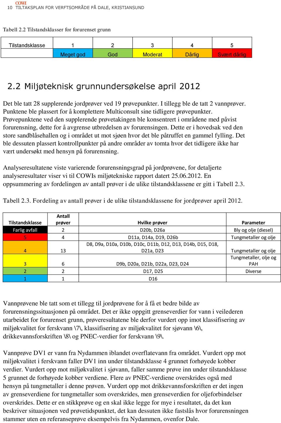 Punktene ble plassert for å komplettere Multiconsult sine tidligere prøvepunkter.