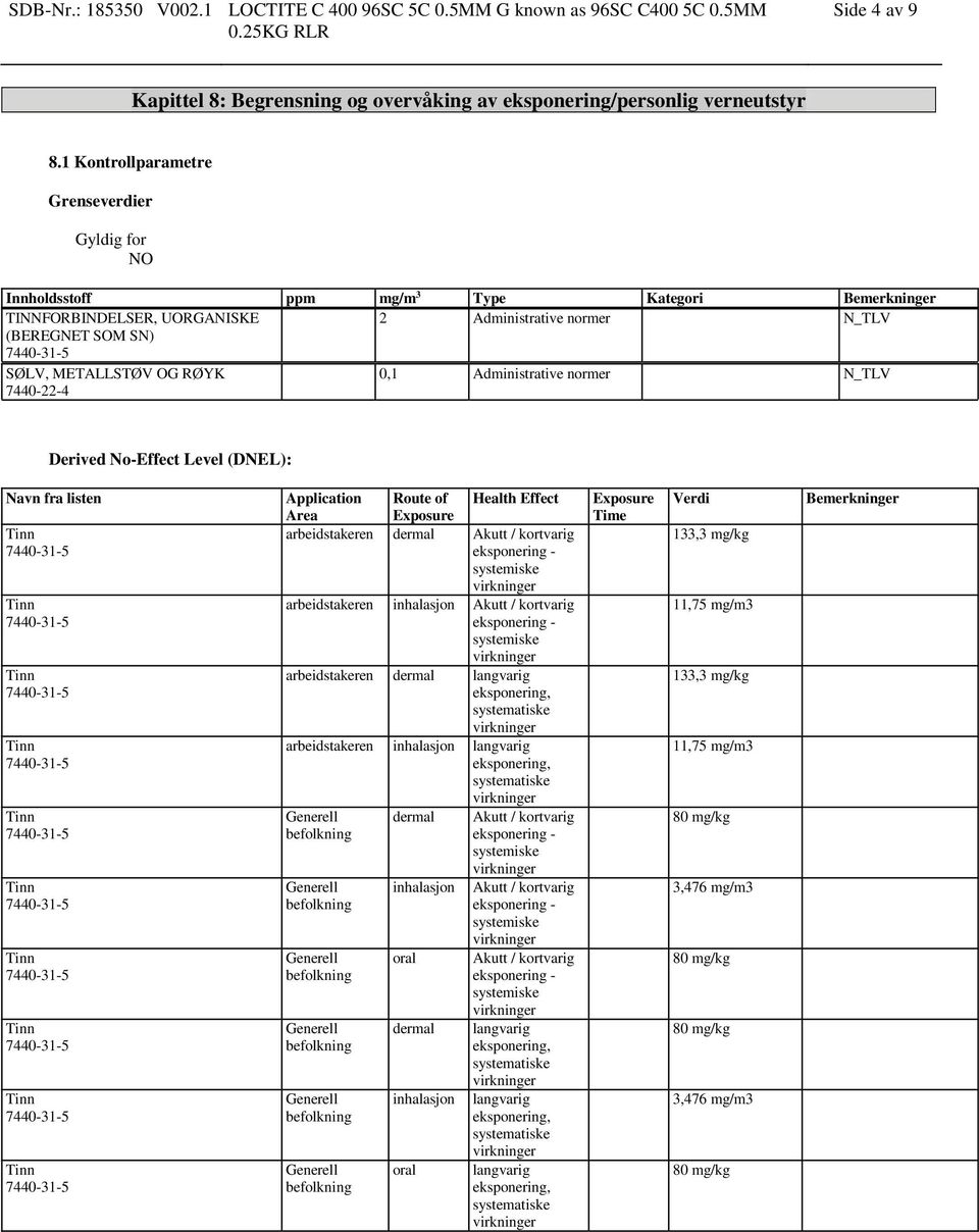 RØYK 0,1 Administrative normer N_TLV Derived No-Effect Level (DNEL): Navn fra listen Application Area Route of Exposure Health Effect arbeidstakeren dermal Akutt / kortvarig arbeidstakeren inhalasjon