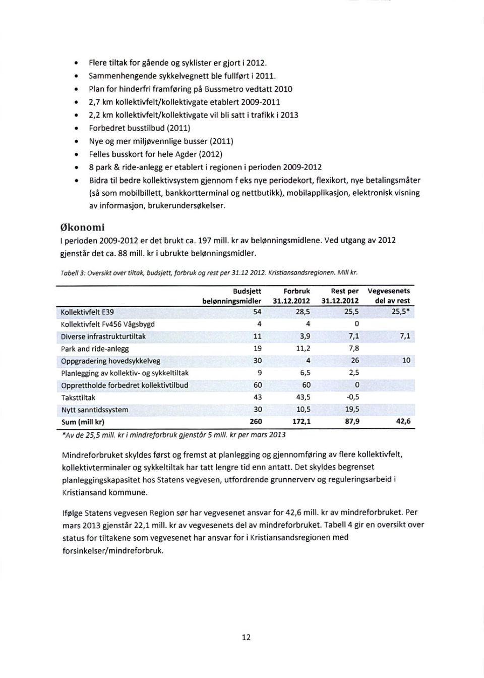 (2011) Nye og mer miljøvennlige busser (2011) Felles busskort for hele Agder (2012) 8 park & ride-anlegg er etablert i regionen i perioden 2009-2012 Bidra til bedre kollektivsystem gjennom f eks nye