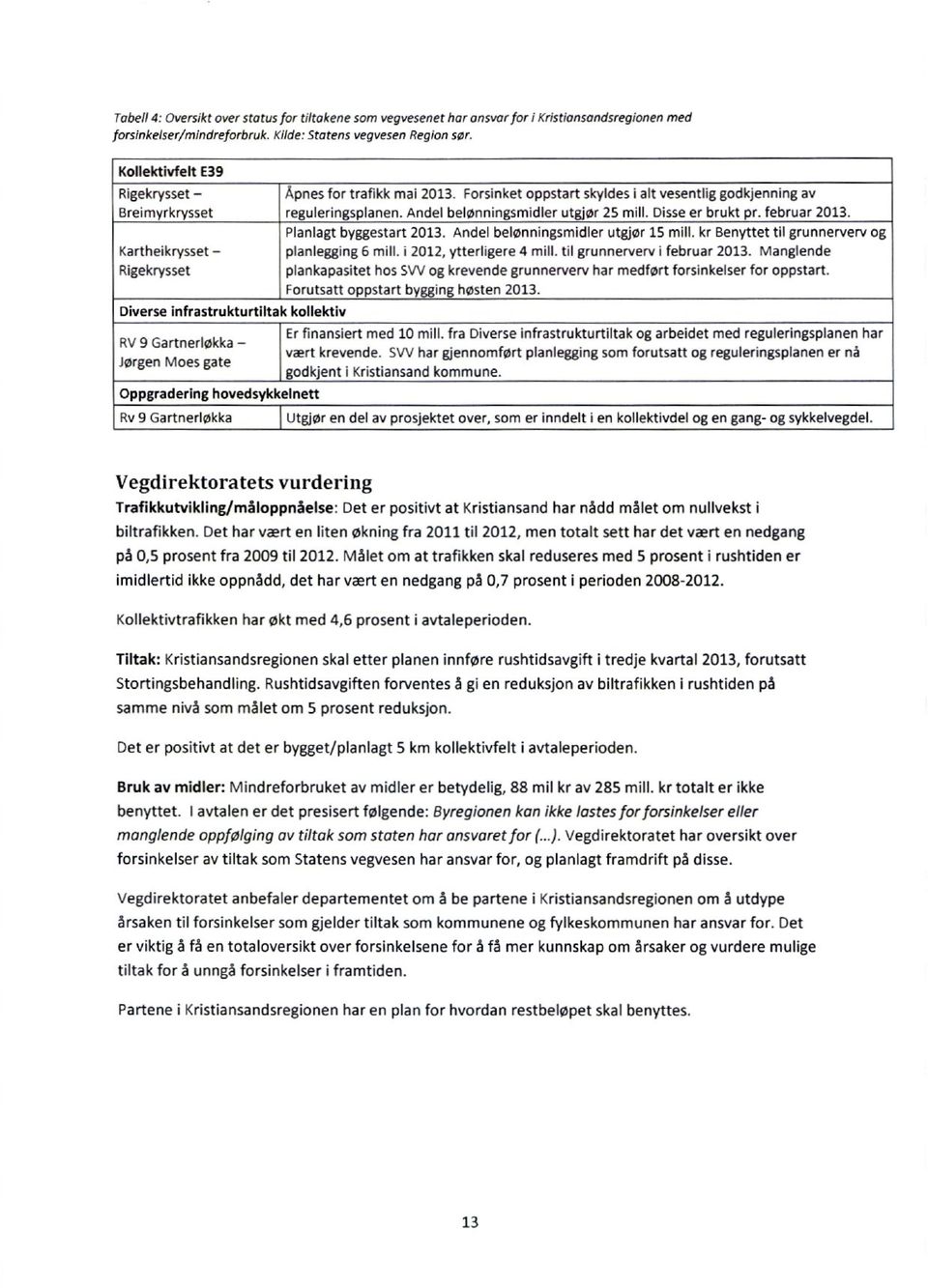 Disse er brukt pr. februar 2013. Planlagt byggestart 2013. Andel belønningsmidler utgjør 15 mill. kr Benyttet til grunnerverv og Kartheikrysset planlegging 6 mill.