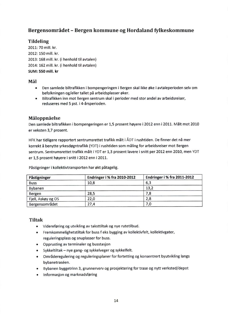 Biltrafikken inn mot Bergen sentrum skal i perioder med stor andel av arbeidsreiser, reduseres med 5 pst. i 4-årsperioden.