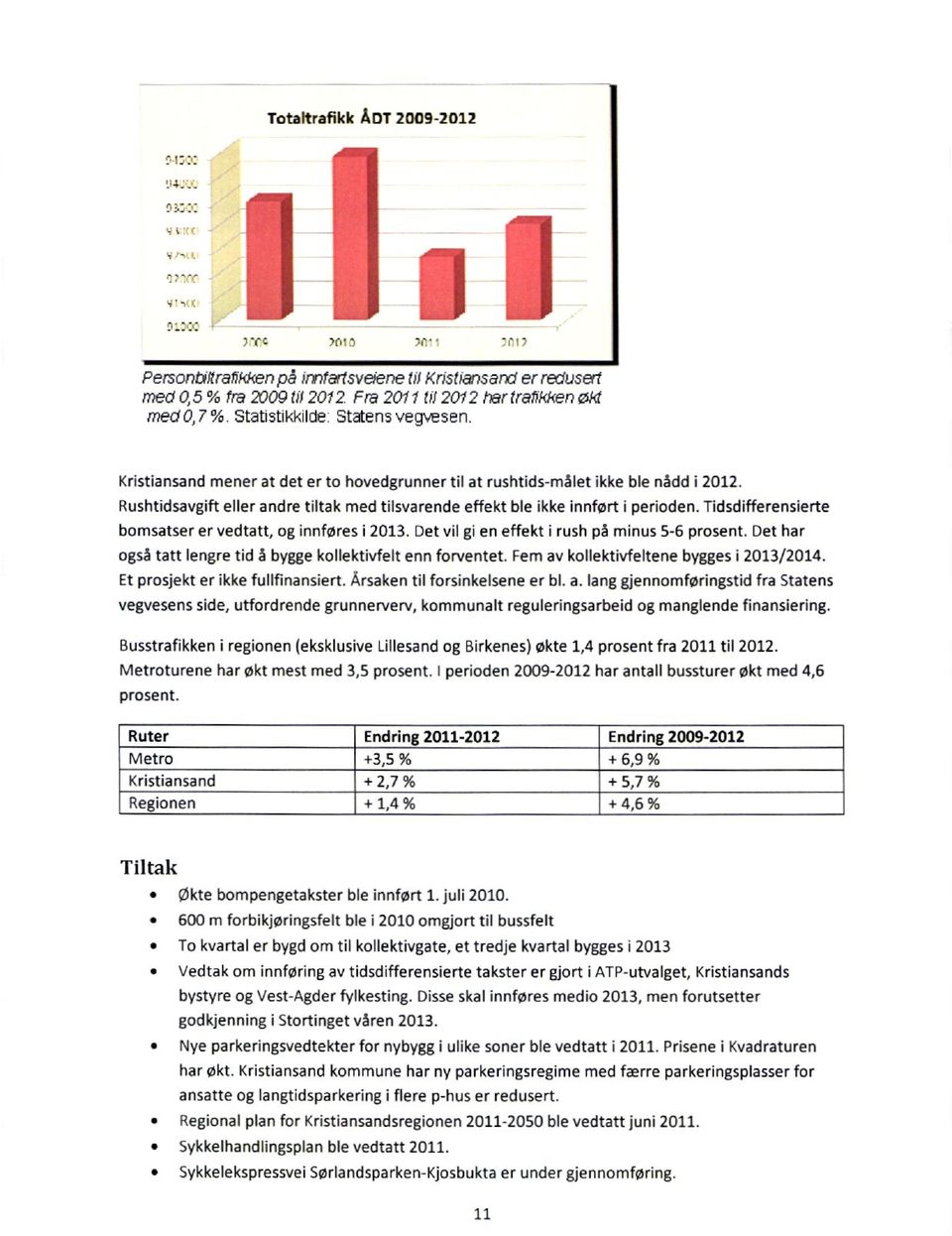 Rushtidsavgift eller andre tiltak med tilsvarende effekt ble ikke innført i perioden. Tidsdifferensierte bomsatser er vedtatt, og innføres i 2013. Det vil gi en effekt i rush på minus 5-6 prosent.