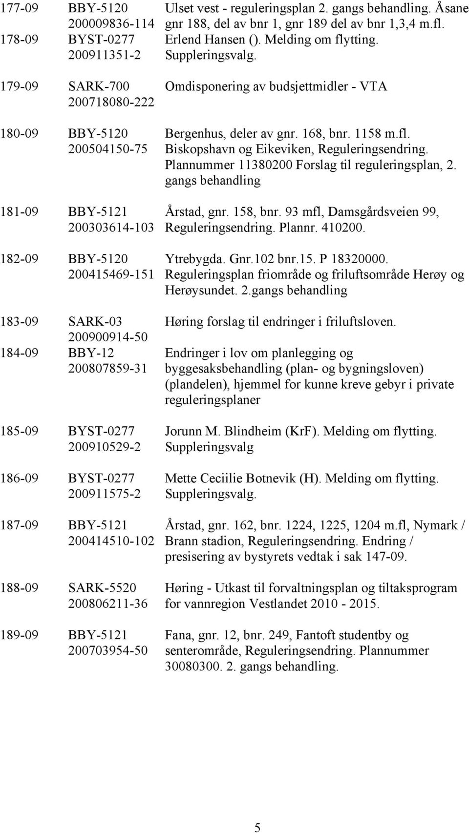 reguleringsplan 2. gangs behandling. Åsane gnr 188, del av bnr 1, gnr 189 del av bnr 1,3,4 m.fl. Erlend Hansen (). Melding om flytting. Suppleringsvalg.