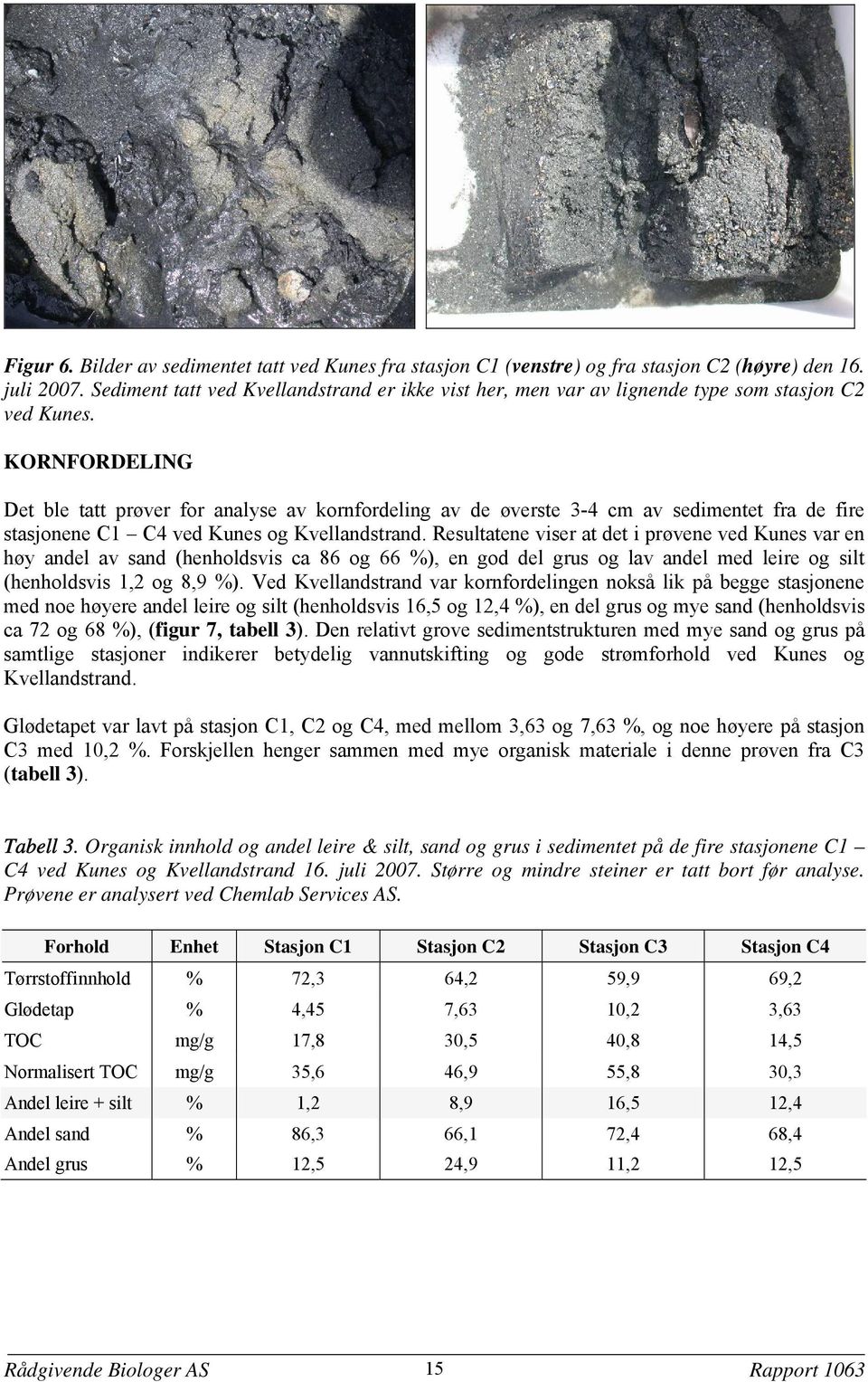 KORNFORDELING Det ble tatt prøver for analyse av kornfordeling av de øverste 3-4 cm av sedimentet fra de fire stasjonene C1 C4 ved Kunes og Kvellandstrand.