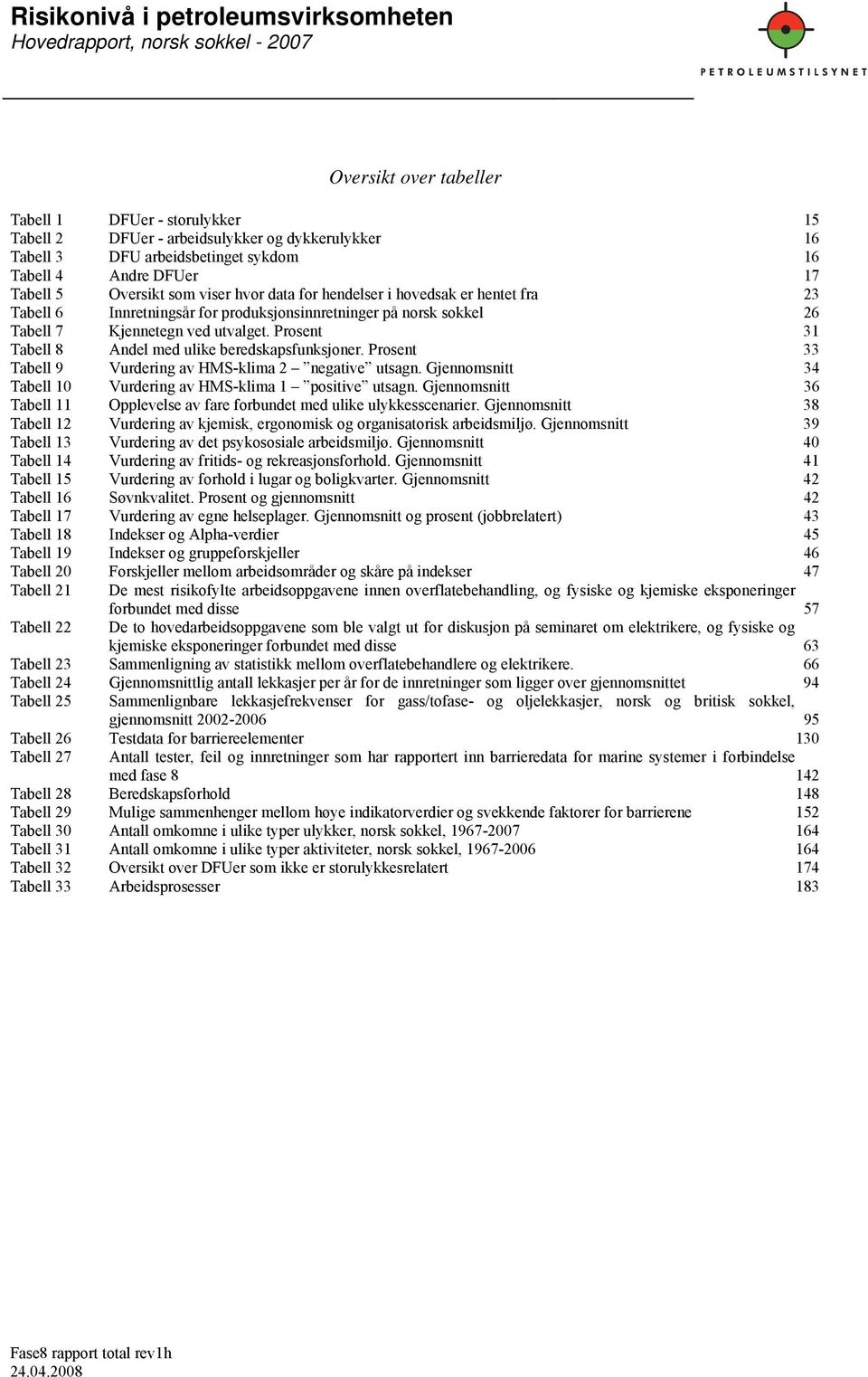 Prosent 31 Tabell 8 Andel med ulike beredskapsfunksjoner. Prosent 33 Tabell 9 Vurdering av HMS-klima 2 negative utsagn. Gjennomsnitt 34 Tabell 10 Vurdering av HMS-klima 1 positive utsagn.