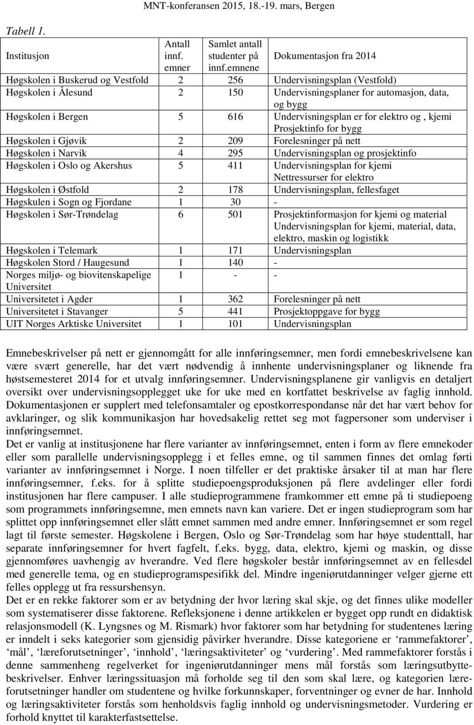 Undervisningsplan er for elektro og, kjemi Prosjektinfo for bygg Høgskolen i Gjøvik 2 209 Forelesninger på nett Høgskolen i Narvik 4 295 Undervisningsplan og prosjektinfo Høgskolen i Oslo og Akershus