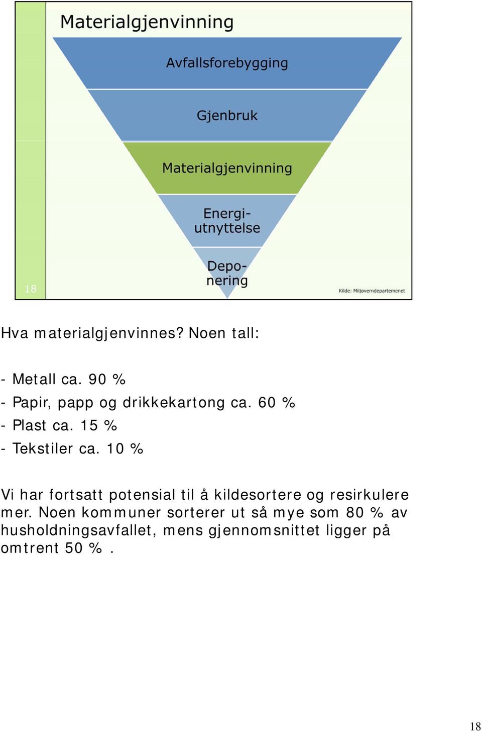 10 % Vi har fortsatt potensial til å kildesortere og resirkulere mer.