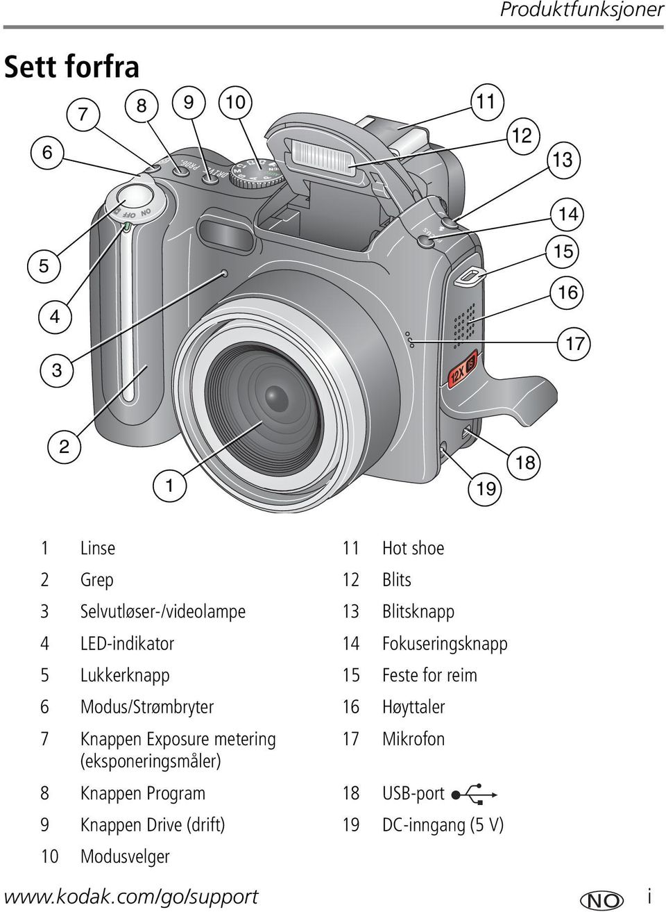 reim 6 Modus/Strømbryter 16 Høyttaler 7 Knappen Exposure metering 17 Mikrofon (eksponeringsmåler) 8 Knappen