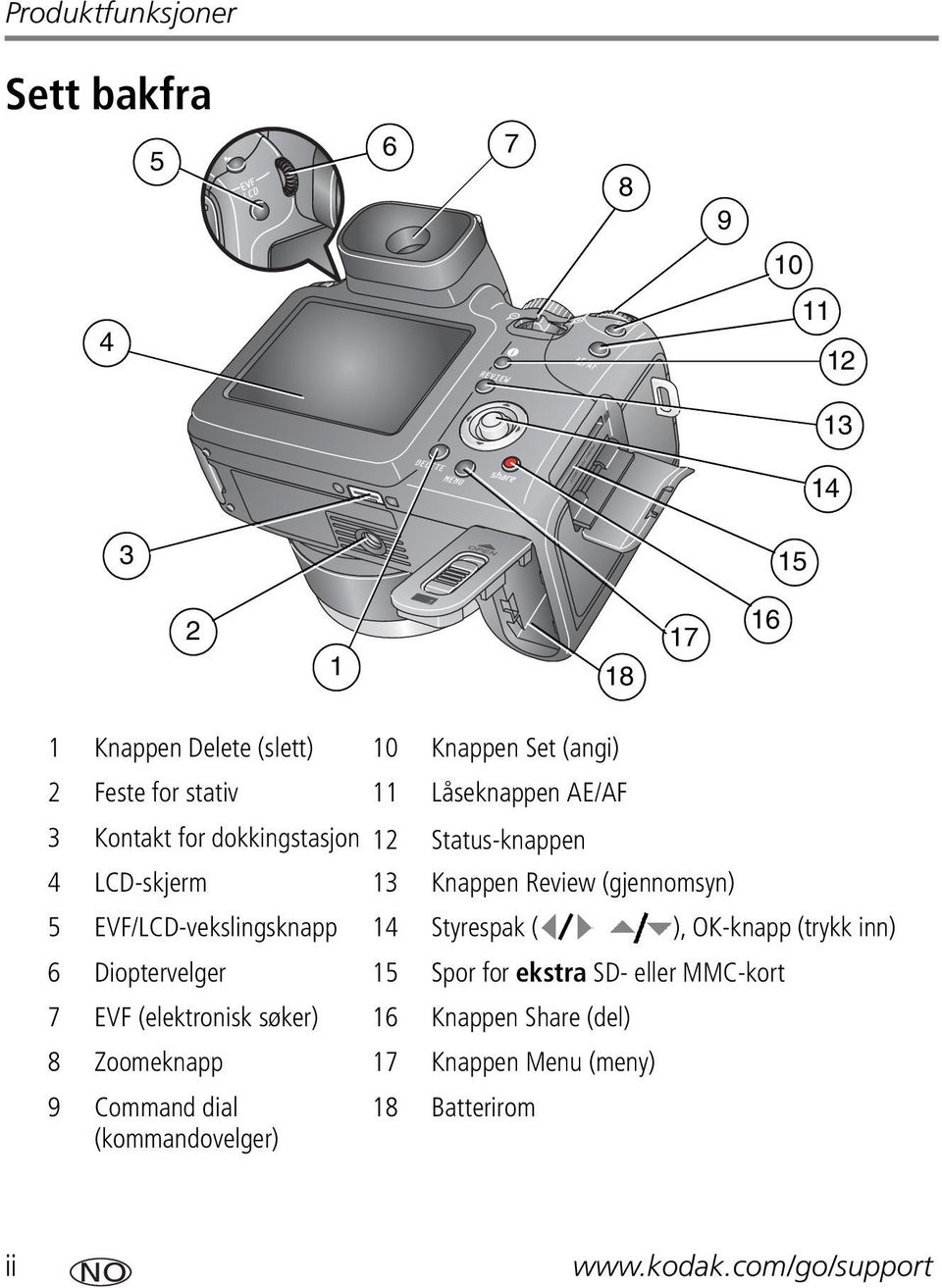 EVF/LCD-vekslingsknapp 14 Styrespak ( ), OK-knapp (trykk inn) 6 Dioptervelger 15 Spor for ekstra SD- eller MMC-kort 7 EVF