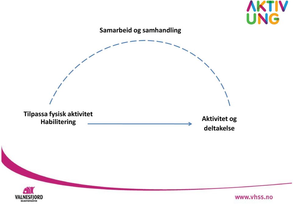 fysisk aktivitet