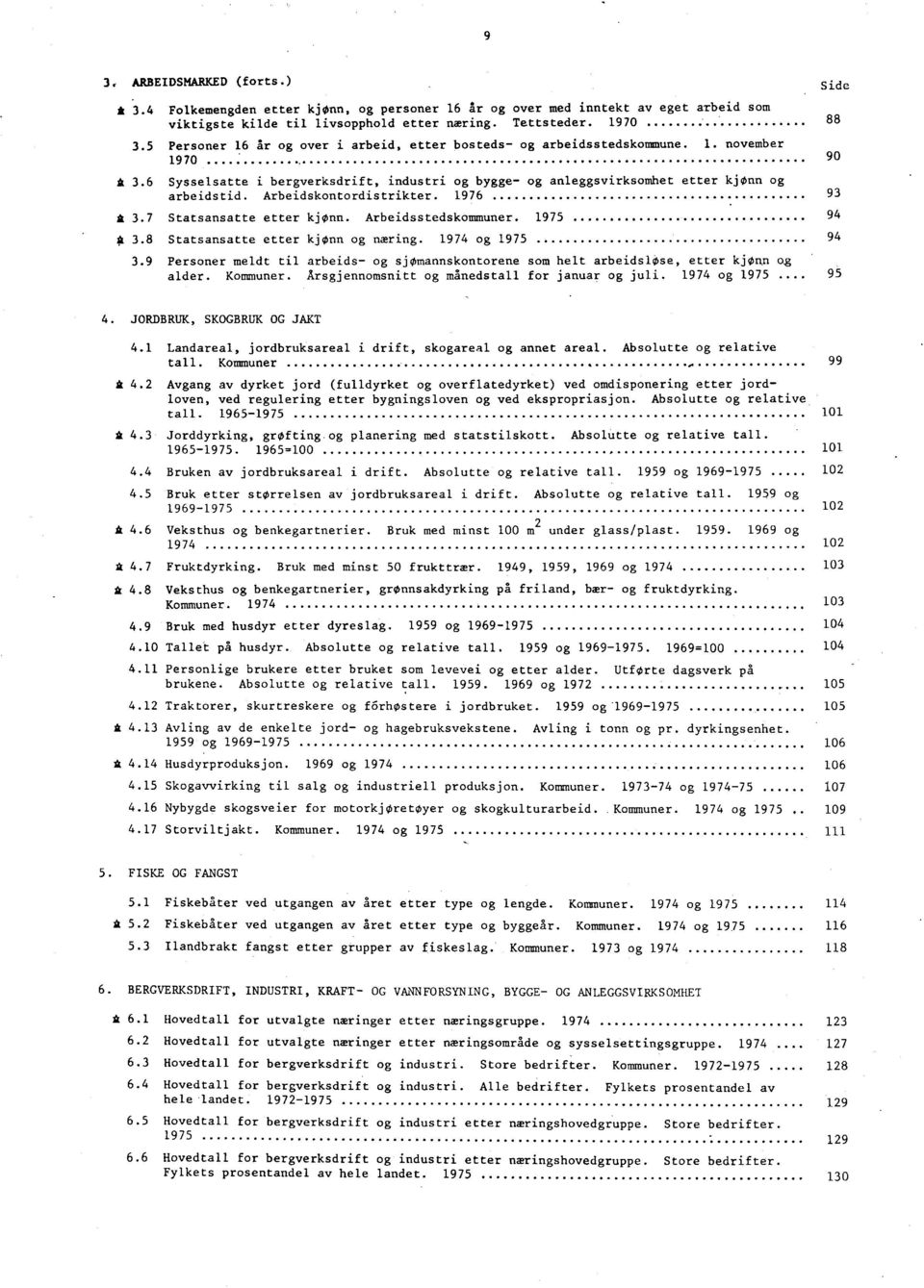 Arbeidskontordistrikter. 1976 A 3.7 Statsansatte etter kjønn. Arbeidsstedskommuner. 1975 # 3.8 Statsansatte etter kjønn og næring. 1974 og 1975 3.