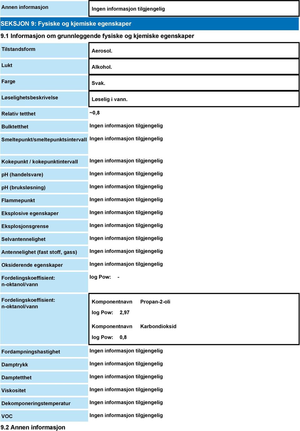 Relativ tetthet ~0,8 Bulktetthet Smeltepunkt/smeltepunktsintervall Kokepunkt / kokepunktintervall ph (handelsvare) ph (bruksløsning) Flammepunkt Eksplosive egenskaper Eksplosjonsgrense