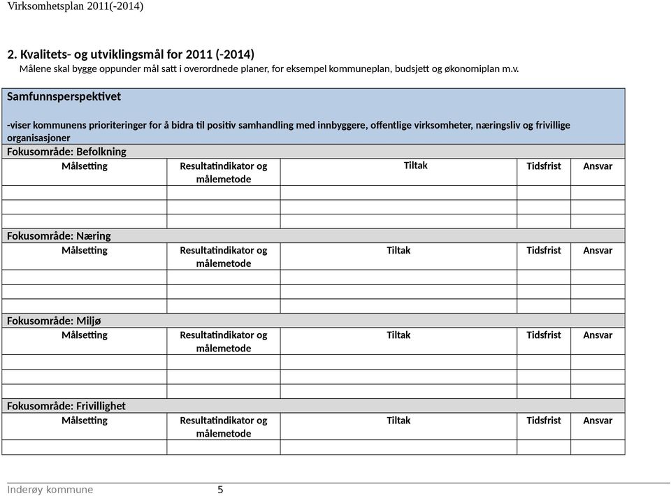 Samfunnsperspektivet -viser kommunens prioriteringer for å bidra til positiv samhandling med innbyggere,