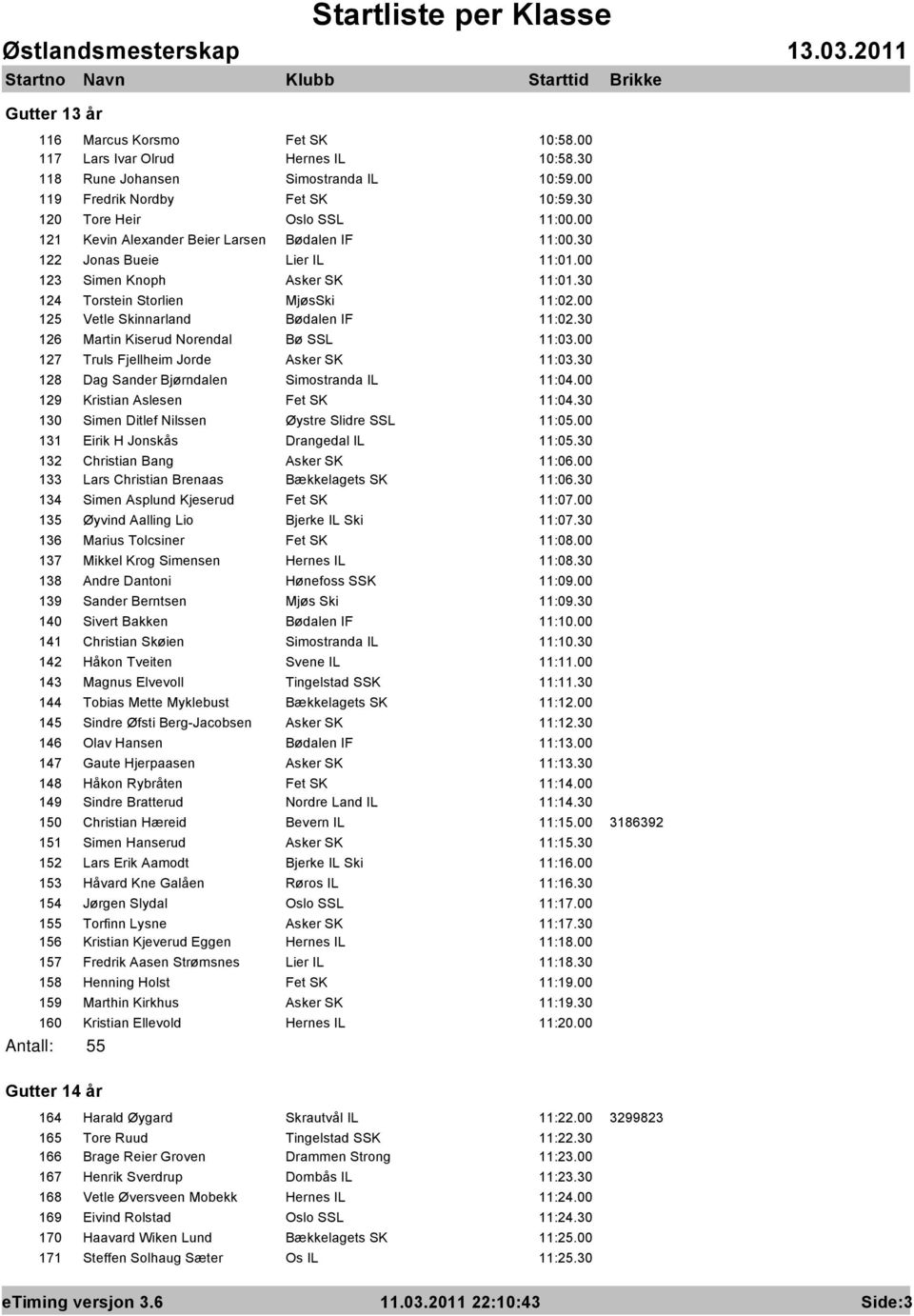 00 125 Vetle Skinnarland Bødalen IF 11:02.30 126 Martin Kiserud Norendal Bø SSL 11:03.00 127 Truls Fjellheim Jorde Asker SK 11:03.30 128 Dag Sander Bjørndalen Simostranda IL 11:04.