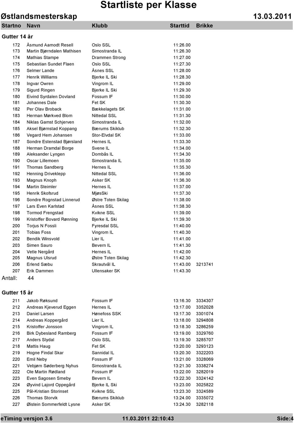 30 180 Eivind Syrdalen Dovland Fossum IF 11:30.00 181 Johannes Dale Fet SK 11:30.30 182 Per Olav Broback Bækkelagets SK 11:31.00 183 Herman Mørkved Blom Nittedal SSL 11:31.