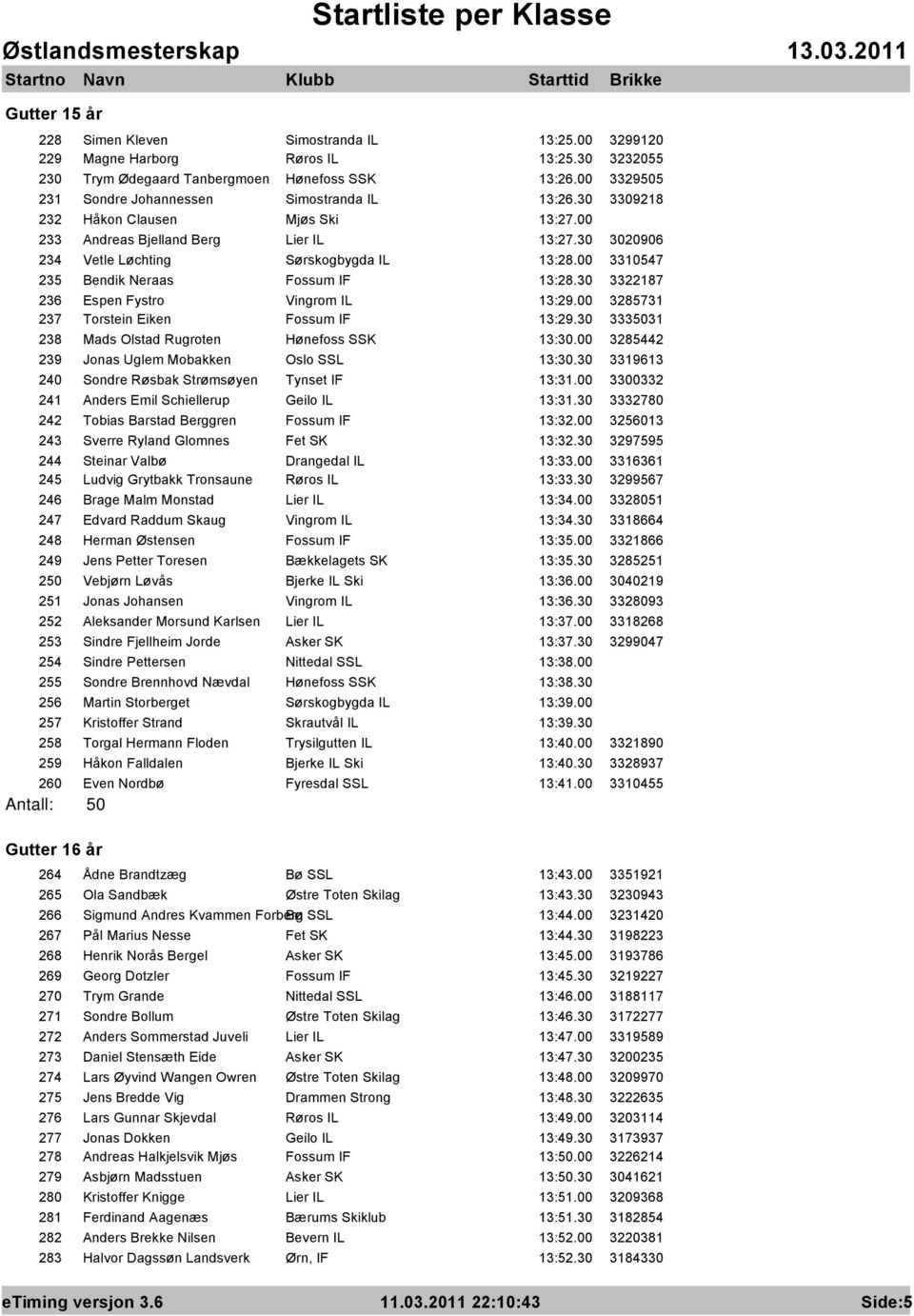 00 3310547 235 Bendik Neraas Fossum IF 13:28.30 3322187 236 Espen Fystro Vingrom IL 13:29.00 3285731 237 Torstein Eiken Fossum IF 13:29.30 3335031 238 Mads Olstad Rugroten Hønefoss SSK 13:30.