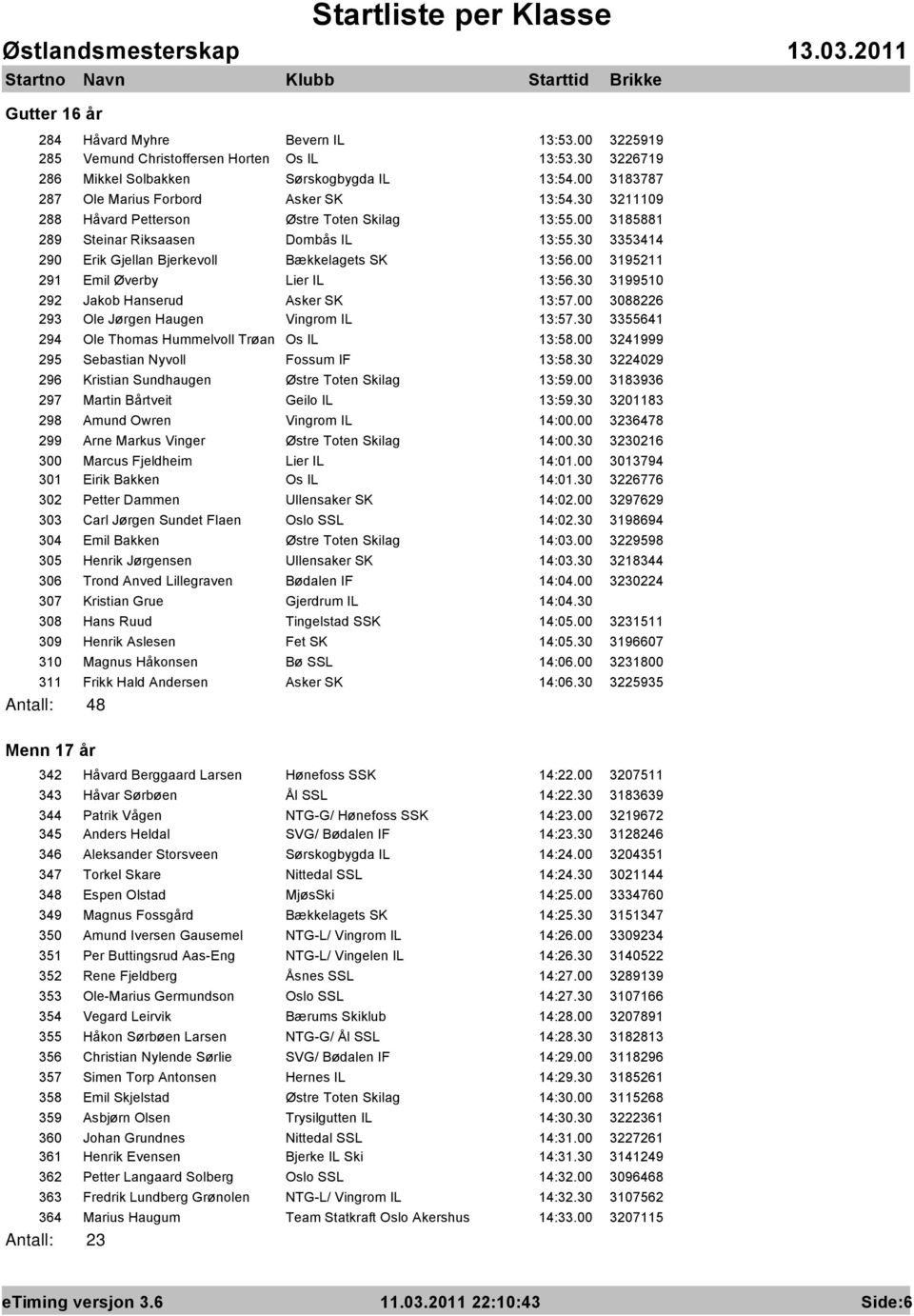 30 3353414 290 Erik Gjellan Bjerkevoll Bækkelagets SK 13:56.00 3195211 291 Emil Øverby Lier IL 13:56.30 3199510 292 Jakob Hanserud Asker SK 13:57.00 3088226 293 Ole Jørgen Haugen Vingrom IL 13:57.