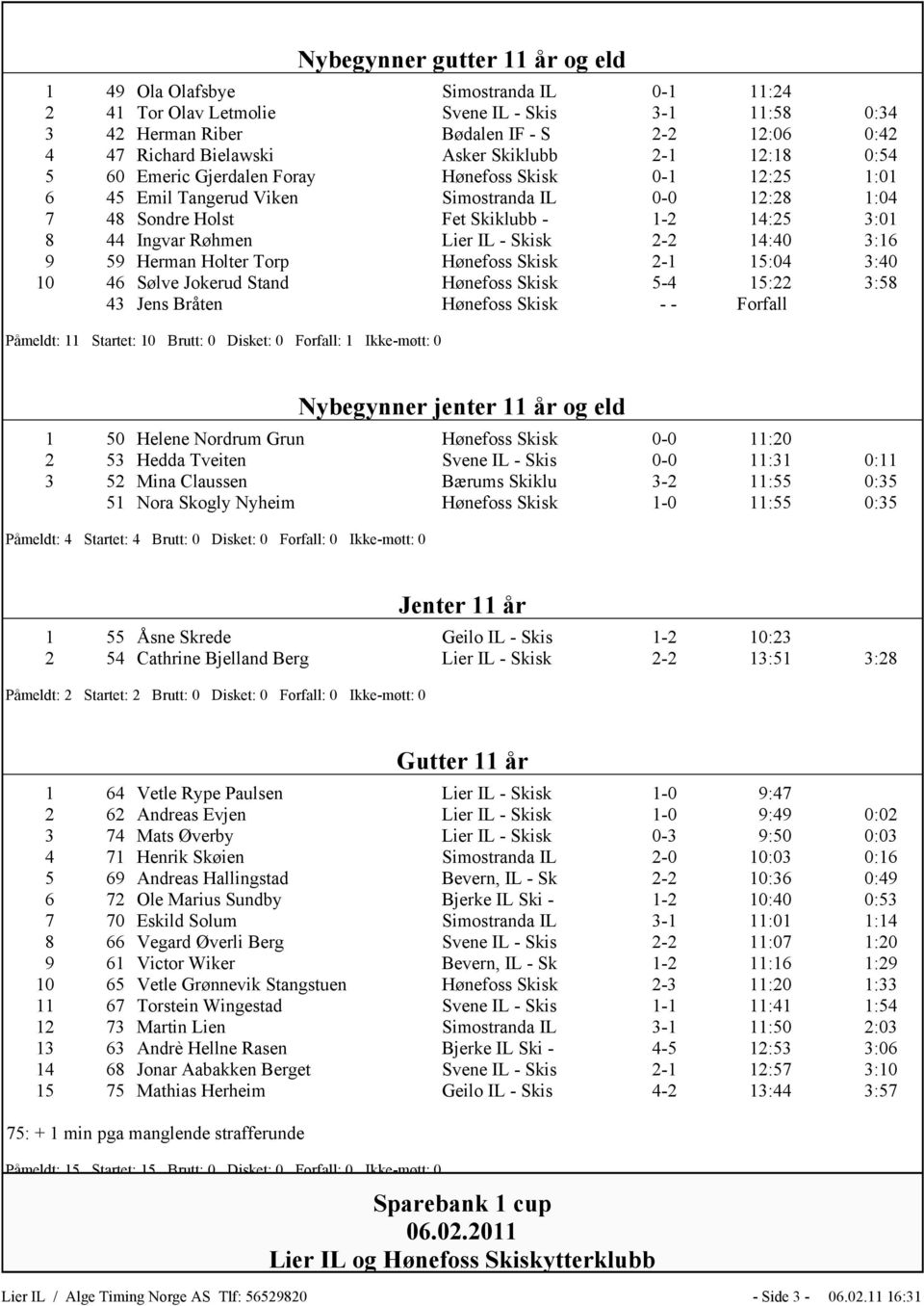 Ingvar Røhmen Lier IL - Skisk 2-2 14:40 3:16 9 59 Herman Holter Torp Hønefoss Skisk 2-1 15:04 3:40 10 46 Sølve Jokerud Stand Hønefoss Skisk 5-4 15:22 3:58 43 Jens Bråten Hønefoss Skisk - - Forfall