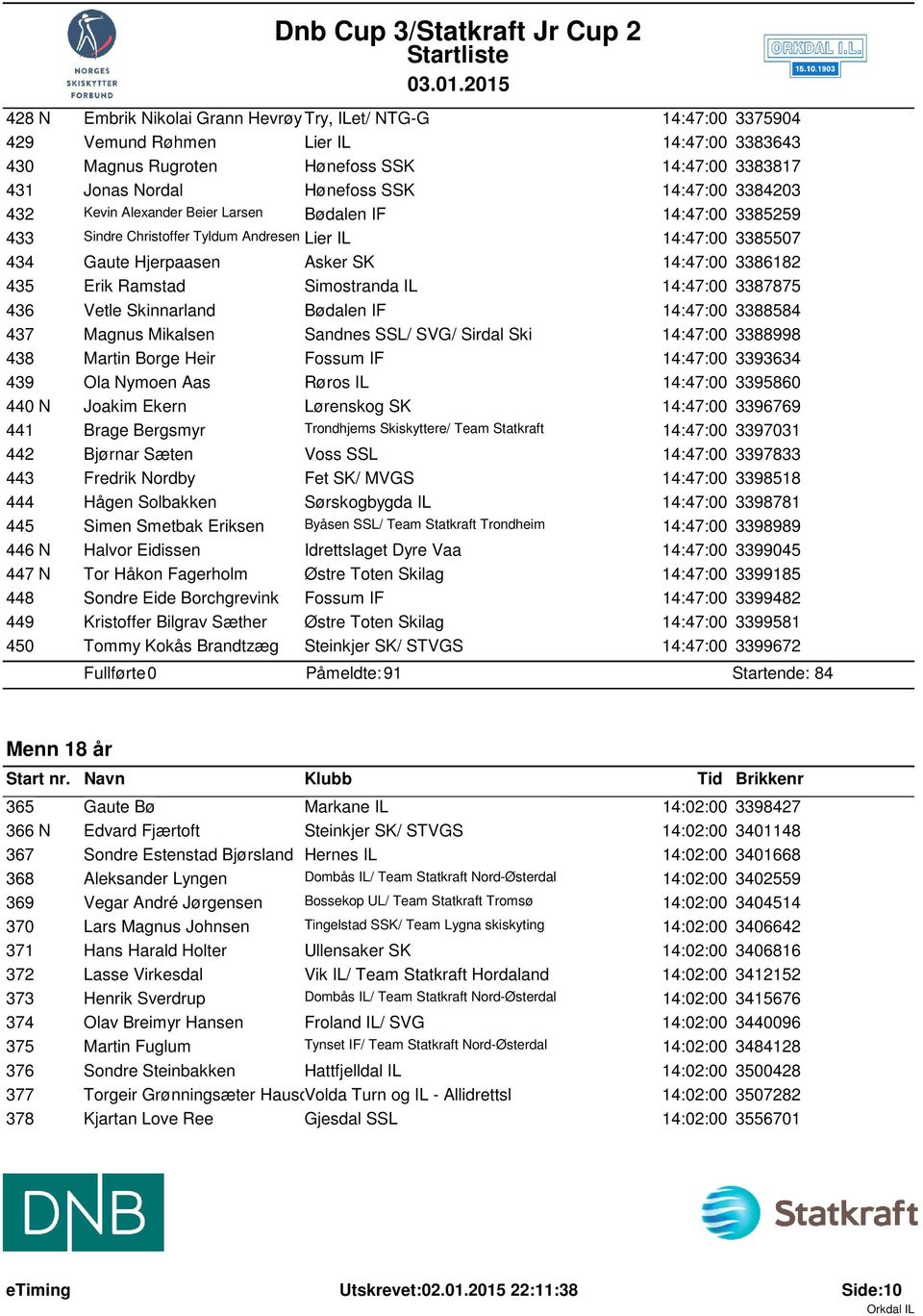 Simostranda IL 14:47:00 3387875 436 Vetle Skinnarland Bødalen IF 14:47:00 3388584 437 Magnus Mikalsen Sandnes SSL/ SVG/ Sirdal Ski 14:47:00 3388998 438 Martin Borge Heir Fossum IF 14:47:00 3393634